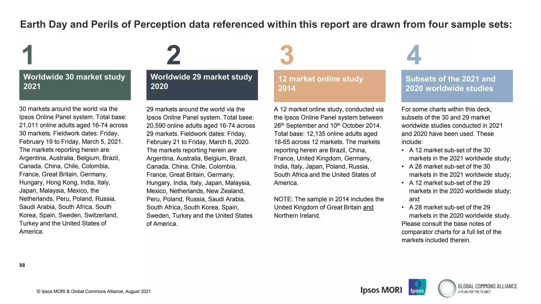 © Ipsos MORI & Global Commons Alliance, August 2021
Earth Day and Perils of Perception data referenced within this report are drawn from four sample sets:
88
1 2 4
3
Worldwide 30 market study
2021
Worldwide 29 market study
2020
Subsets of the 2021 and
2020 worldwide studies
30 markets around the world via the
Ipsos Online Panel system. Total base:
21,011 online adults aged 16-74 across
30 markets. Fieldwork dates: Friday,
February 19 to Friday, March 5, 2021.
The markets reporting herein are
Argentina, Australia, Belgium, Brazil,
Canada, China, Chile, Colombia,
France, Great Britain, Germany,
Hungary, Hong Kong, India, Italy,
Japan, Malaysia, Mexico, the
Netherlands, Peru, Poland, Russia,
Saudi Arabia, South Africa, South
Korea, Spain, Sweden, Switzerland,
Turkey and the United States of
America.
29 markets around the world via the
Ipsos Online Panel system. Total base:
20,590 online adults aged 16-74 across
29 markets. Fieldwork dates: Friday,
February 21 to Friday, March 6, 2020.
The markets reporting herein are
Argentina, Australia, Belgium, Brazil,
Canada, China, Chile, Colombia,
France, Great Britain, Germany,
Hungary, India, Italy, Japan, Malaysia,
Mexico, Netherlands, New Zealand,
Peru, Poland, Russia, Saudi Arabia,
South Africa, South Korea, Spain,
Sweden, Turkey and the United States
of America.
For some charts within this deck,
subsets of the 30 and 29 market
worldwide studies conducted in 2021
and 2020 have been used. These
include:
• A 12 market sub-set of the 30
markets in the 2021 worldwide study;
• A 28 market sub-set of the 30
markets in the 2021 worldwide study;
• A 12 market sub-set of the 29
markets in the 2020 worldwide study;
and
• A 28 market sub-set of the 29
markets in the 2020 worldwide study.
Please consult the base notes of
comparator charts for a full list of the
markets included therein.
12 market online study
2014
A 12 market online study, conducted via
the Ipsos Online Panel system between
26th September and 10th October 2014.
Total base: 12,135 online adults aged
18-65 across 12 markets. The markets
reporting herein are Brazil, China,
France, United Kingdom, Germany,
India, Italy, Japan, Poland, Russia,
South Africa and the United States of
America.
NOTE: The sample in 2014 includes the
United Kingdom of Great Britain and
Northern Ireland.
Subsets of the 2021 and
2020 worldwide studies
12 market online study
2014
 