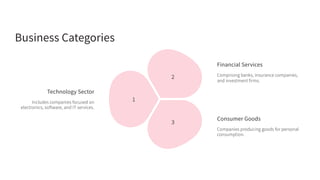 Global Companies Overview.pdf list of co | PDF