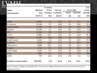 MAIN COMPETITORS (II) 
 