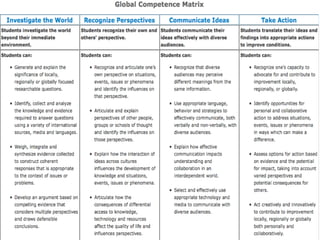 EdSteps: http://www.edsteps.org/CCSSO/Home.aspx 