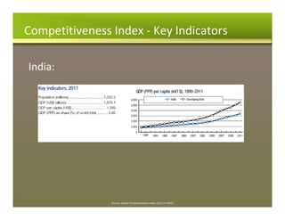 Global competitive index & indian scenario | PDF