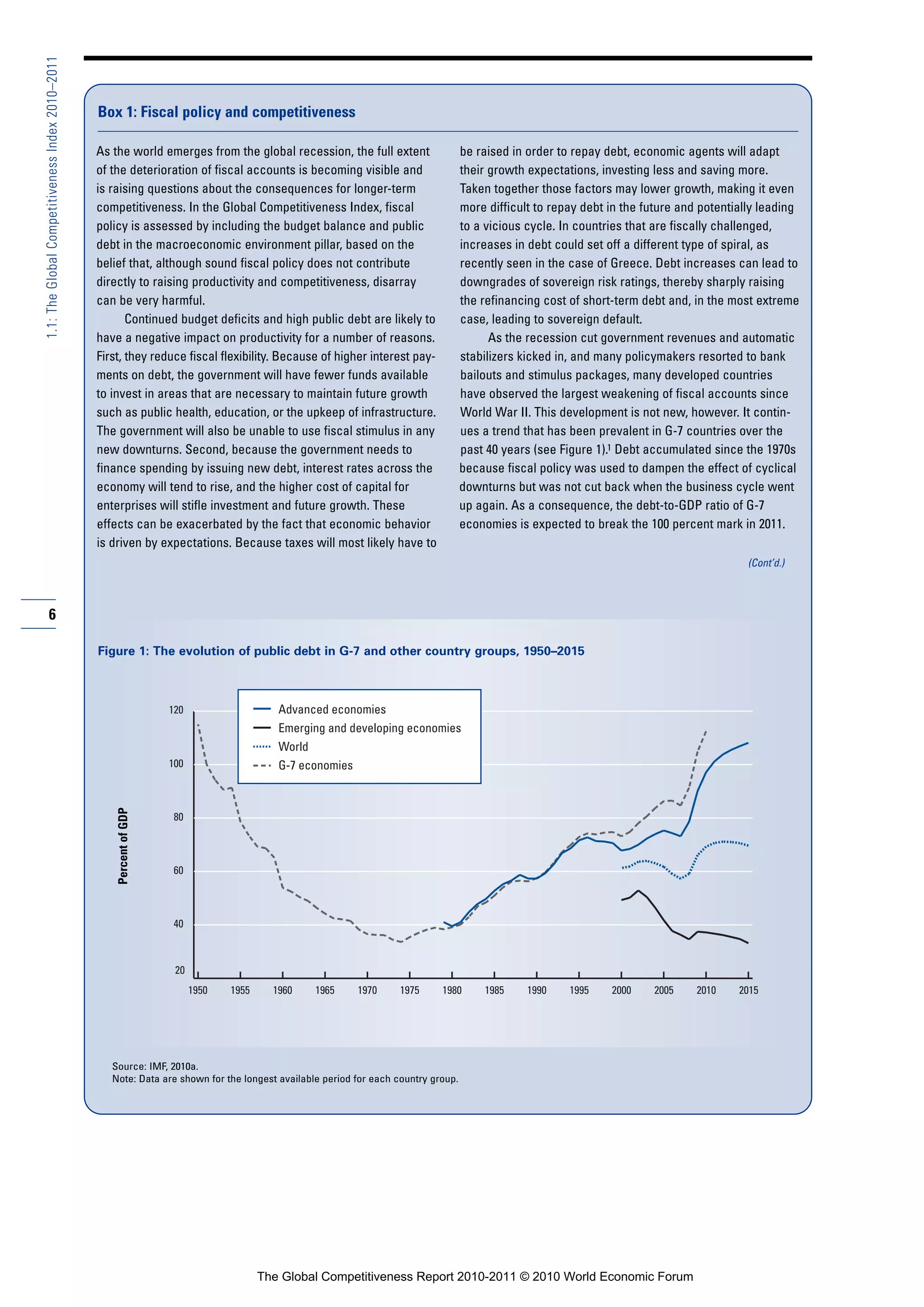 1.1: The Global Competitiveness Index 2010–2011



                                                  Box 1: Fiscal policy and competitiveness

                                                  As the world emerges from the global recession, the full extent                    be raised in order to repay debt, economic agents will adapt
                                                  of the deterioration of fiscal accounts is becoming visible and                    their growth expectations, investing less and saving more.
                                                  is raising questions about the consequences for longer-term                        Taken together those factors may lower growth, making it even
                                                  competitiveness. In the Global Competitiveness Index, fiscal                       more difficult to repay debt in the future and potentially leading
                                                  policy is assessed by including the budget balance and public                      to a vicious cycle. In countries that are fiscally challenged,
                                                  debt in the macroeconomic environment pillar, based on the                         increases in debt could set off a different type of spiral, as
                                                  belief that, although sound fiscal policy does not contribute                      recently seen in the case of Greece. Debt increases can lead to
                                                  directly to raising productivity and competitiveness, disarray                     downgrades of sovereign risk ratings, thereby sharply raising
                                                  can be very harmful.                                                               the refinancing cost of short-term debt and, in the most extreme
                                                         Continued budget deficits and high public debt are likely to                case, leading to sovereign default.
                                                  have a negative impact on productivity for a number of reasons.                          As the recession cut government revenues and automatic
                                                  First, they reduce fiscal flexibility. Because of higher interest pay-             stabilizers kicked in, and many policymakers resorted to bank
                                                  ments on debt, the government will have fewer funds available                      bailouts and stimulus packages, many developed countries
                                                  to invest in areas that are necessary to maintain future growth                    have observed the largest weakening of fiscal accounts since
                                                  such as public health, education, or the upkeep of infrastructure.                 World War II. This development is not new, however. It contin-
                                                  The government will also be unable to use fiscal stimulus in any                   ues a trend that has been prevalent in G-7 countries over the
                                                  new downturns. Second, because the government needs to                             past 40 years (see Figure 1).1 Debt accumulated since the 1970s
                                                  finance spending by issuing new debt, interest rates across the                    because fiscal policy was used to dampen the effect of cyclical
                                                  economy will tend to rise, and the higher cost of capital for                      downturns but was not cut back when the business cycle went
                                                  enterprises will stifle investment and future growth. These                        up again. As a consequence, the debt-to-GDP ratio of G-7
                                                  effects can be exacerbated by the fact that economic behavior                      economies is expected to break the 100 percent mark in 2011.
                                                  is driven by expectations. Because taxes will most likely have to
                                                                                                                                                                                             (Cont’d.)



        6

                                                  Figure 1: The evolution of public debt in G-7 and other country groups, 1950–2015



                                                                       120                    Advanced economies
                                                                                              Emerging and developing economies
                                                                                              World
                                                                       100                    G-7 economies
                                                      Percent of GDP




                                                                        80



                                                                        60



                                                                        40



                                                                        20
                                                                             1950   1955     1960   1965    1970     1975     1980       1985     1990    1995    2000    2005     2010    2015




                                                     Source: IMF, 2010a.
                                                     Note: Data are shown for the longest available period for each country group.




                                                                                           The Global Competitiveness Report 2010-2011 © 2010 World Economic Forum
 