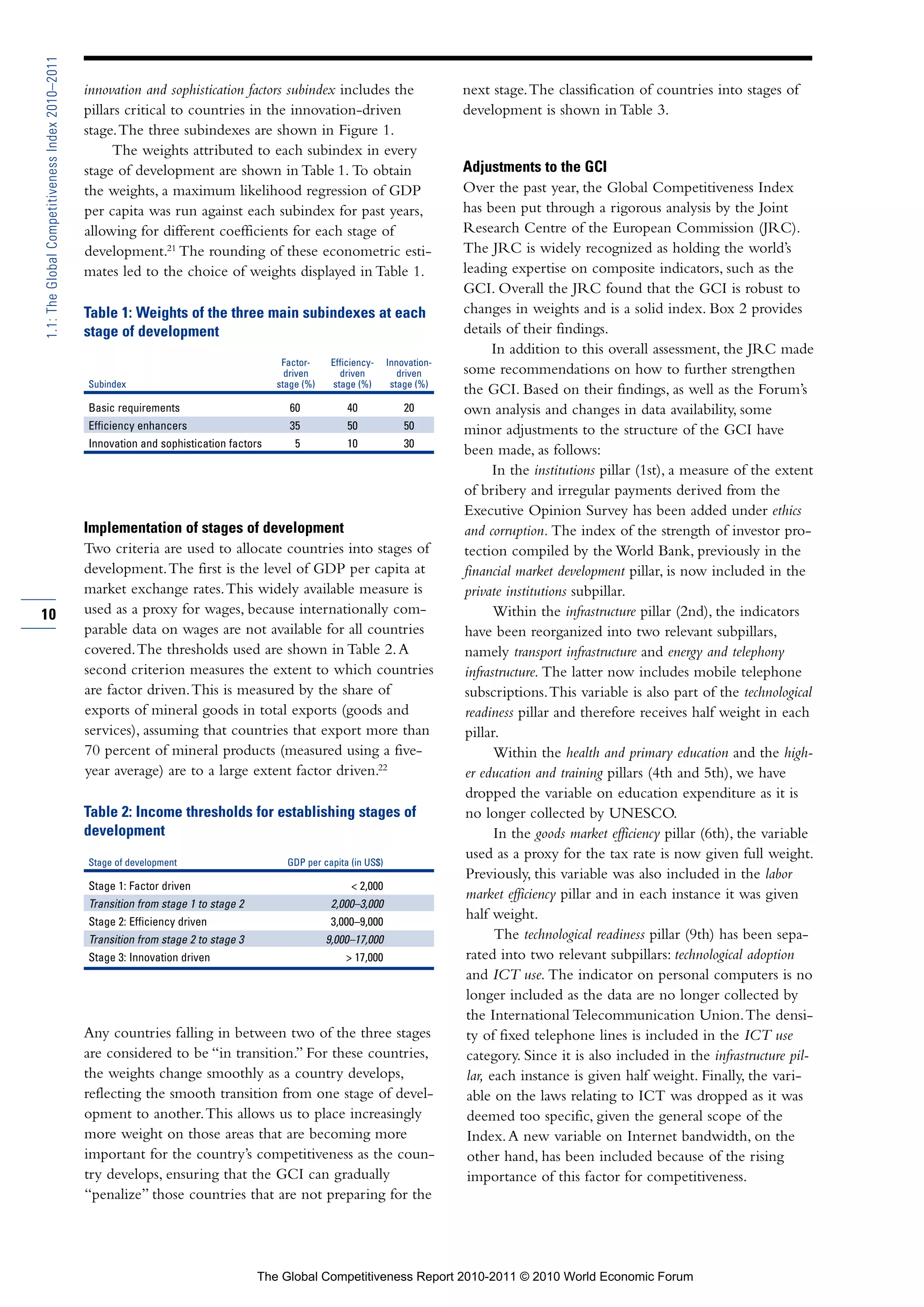 1.1: The Global Competitiveness Index 2010–2011

                                                  innovation and sophistication factors subindex includes the                       next stage. The classification of countries into stages of
                                                  pillars critical to countries in the innovation-driven                            development is shown in Table 3.
                                                  stage. The three subindexes are shown in Figure 1.
                                                       The weights attributed to each subindex in every
                                                  stage of development are shown in Table 1. To obtain                              Adjustments to the GCI
                                                  the weights, a maximum likelihood regression of GDP                               Over the past year, the Global Competitiveness Index
                                                  per capita was run against each subindex for past years,                          has been put through a rigorous analysis by the Joint
                                                  allowing for different coefficients for each stage of                             Research Centre of the European Commission (JRC).
                                                  development.21 The rounding of these econometric esti-                            The JRC is widely recognized as holding the world’s
                                                  mates led to the choice of weights displayed in Table 1.                          leading expertise on composite indicators, such as the
                                                                                                                                    GCI. Overall the JRC found that the GCI is robust to
                                                  Table 1: Weights of the three main subindexes at each                             changes in weights and is a solid index. Box 2 provides
                                                  stage of development                                                              details of their findings.
                                                                                                                                          In addition to this overall assessment, the JRC made
                                                                                           Factor-     Efficiency-    Innovation-
                                                                                            driven       driven          driven     some recommendations on how to further strengthen
                                                  Subindex                                stage (%)    stage (%)       stage (%)
                                                                                                                                    the GCI. Based on their findings, as well as the Forum’s
                                                  Basic requirements                         60            40             20        own analysis and changes in data availability, some
                                                  Efficiency enhancers                       35            50             50        minor adjustments to the structure of the GCI have
                                                  Innovation and sophistication factors       5            10             30
                                                                                                                                    been made, as follows:
                                                                                                                                           In the institutions pillar (1st), a measure of the extent
                                                                                                                                    of bribery and irregular payments derived from the
                                                                                                                                    Executive Opinion Survey has been added under ethics
                                                  Implementation of stages of development                                           and corruption. The index of the strength of investor pro-
                                                  Two criteria are used to allocate countries into stages of                        tection compiled by the World Bank, previously in the
                                                  development. The first is the level of GDP per capita at                          financial market development pillar, is now included in the
                                                  market exchange rates. This widely available measure is                           private institutions subpillar.
10                                                used as a proxy for wages, because internationally com-                                  Within the infrastructure pillar (2nd), the indicators
                                                  parable data on wages are not available for all countries                         have been reorganized into two relevant subpillars,
                                                  covered. The thresholds used are shown in Table 2. A                              namely transport infrastructure and energy and telephony
                                                  second criterion measures the extent to which countries                           infrastructure. The latter now includes mobile telephone
                                                  are factor driven. This is measured by the share of                               subscriptions. This variable is also part of the technological
                                                  exports of mineral goods in total exports (goods and                              readiness pillar and therefore receives half weight in each
                                                  services), assuming that countries that export more than                          pillar.
                                                  70 percent of mineral products (measured using a five-                                   Within the health and primary education and the high-
                                                  year average) are to a large extent factor driven.22                               er education and training pillars (4th and 5th), we have
                                                                                                                                     dropped the variable on education expenditure as it is
                                                  Table 2: Income thresholds for establishing stages of                              no longer collected by UNESCO.
                                                  development                                                                              In the goods market efficiency pillar (6th), the variable
                                                  Stage of development                      GDP per capita (in US$)
                                                                                                                                     used as a proxy for the tax rate is now given full weight.
                                                                                                                                     Previously, this variable was also included in the labor
                                                  Stage 1: Factor driven                                    < 2,000
                                                                                                                                     market efficiency pillar and in each instance it was given
                                                  Transition from stage 1 to stage 2                   2,000–3,000
                                                  Stage 2: Efficiency driven                           3,000–9,000
                                                                                                                                     half weight.
                                                  Transition from stage 2 to stage 3                  9,000–17,000                         The technological readiness pillar (9th) has been sepa-
                                                  Stage 3: Innovation driven                              > 17,000                   rated into two relevant subpillars: technological adoption
                                                                                                                                     and ICT use. The indicator on personal computers is no
                                                                                                                                     longer included as the data are no longer collected by
                                                                                                                                     the International Telecommunication Union. The densi-
                                                  Any countries falling in between two of the three stages                           ty of fixed telephone lines is included in the ICT use
                                                  are considered to be “in transition.” For these countries,                         category. Since it is also included in the infrastructure pil-
                                                  the weights change smoothly as a country develops,                                 lar, each instance is given half weight. Finally, the vari-
                                                  reflecting the smooth transition from one stage of devel-                          able on the laws relating to ICT was dropped as it was
                                                  opment to another. This allows us to place increasingly                            deemed too specific, given the general scope of the
                                                  more weight on those areas that are becoming more                                  Index. A new variable on Internet bandwidth, on the
                                                  important for the country’s competitiveness as the coun-                           other hand, has been included because of the rising
                                                  try develops, ensuring that the GCI can gradually                                  importance of this factor for competitiveness.
                                                  “penalize” those countries that are not preparing for the




                                                                                       The Global Competitiveness Report 2010-2011 © 2010 World Economic Forum
 