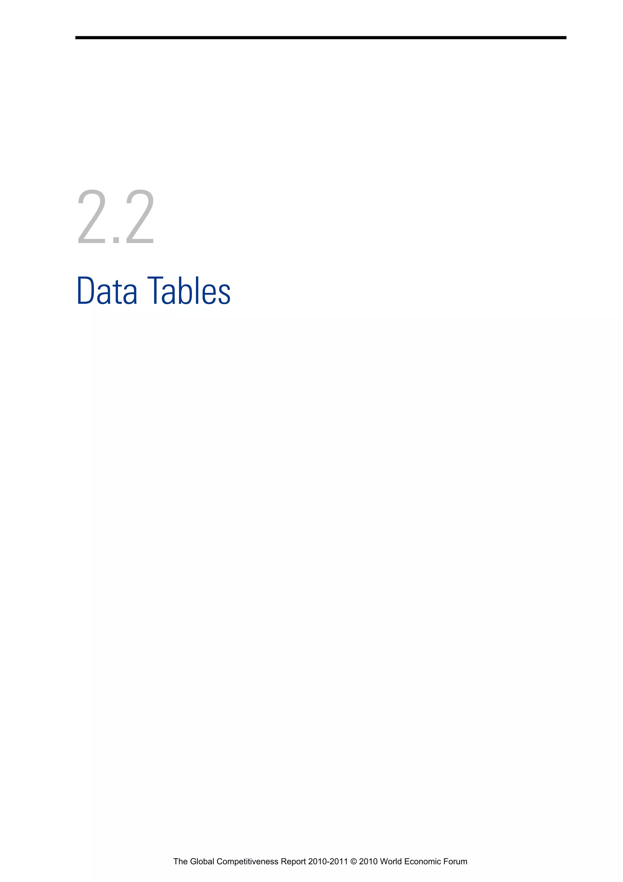 2.2
Data Tables




      The Global Competitiveness Report 2010-2011 © 2010 World Economic Forum
 