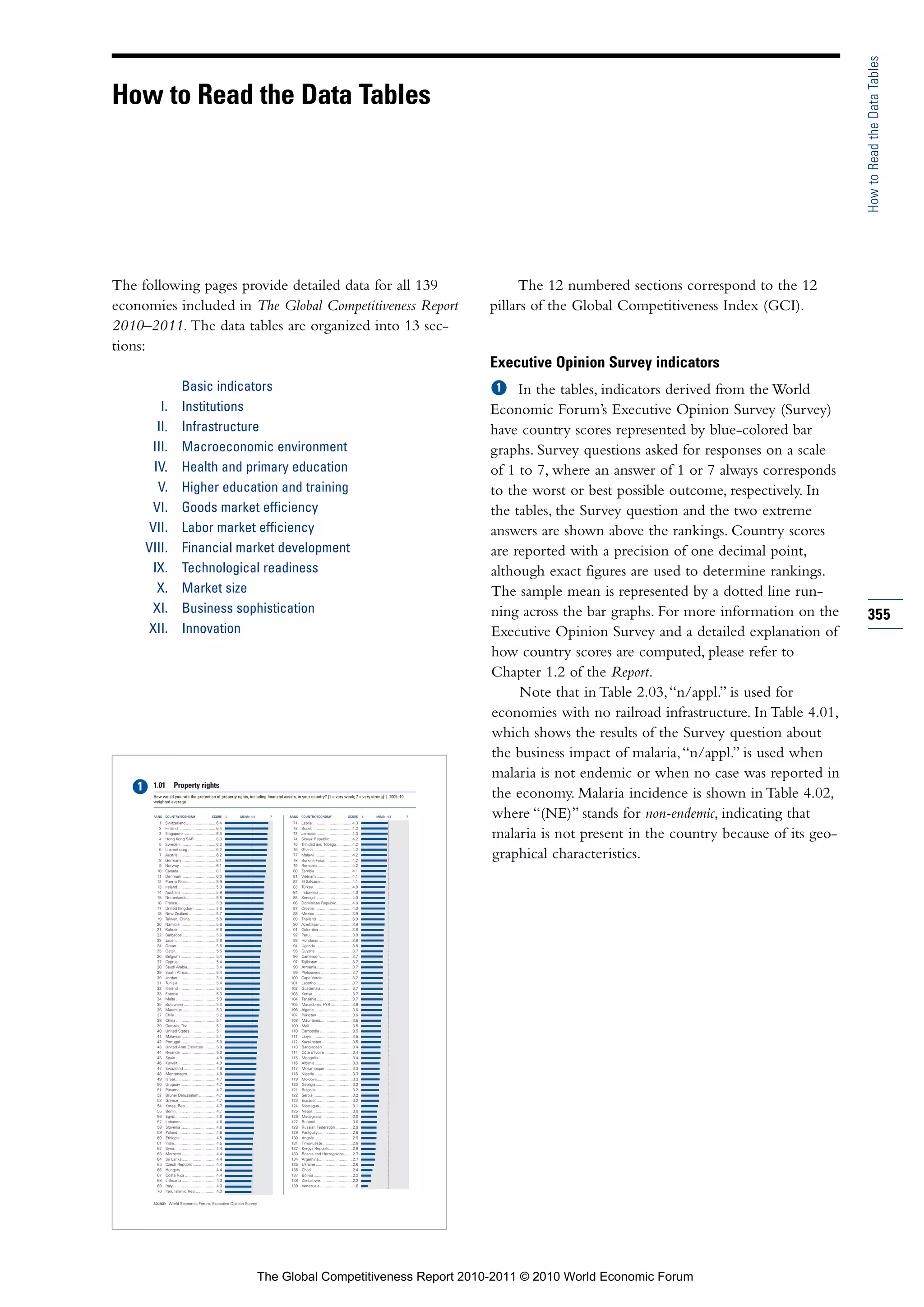 How to Read the Data Tables
How to Read the Data Tables




The following pages provide detailed data for all 139                                                                                                                     The 12 numbered sections correspond to the 12
economies included in The Global Competitiveness Report                                                                                                              pillars of the Global Competitiveness Index (GCI).
2010–2011. The data tables are organized into 13 sec-
tions:
                                                                                                                                                                     Executive Opinion Survey indicators
                           Basic indicators                                                                                                                               In the tables, indicators derived from the World
         I.                Institutions                                                                                                                              Economic Forum’s Executive Opinion Survey (Survey)
        II.                Infrastructure                                                                                                                            have country scores represented by blue-colored bar
      III.                 Macroeconomic environment                                                                                                                 graphs. Survey questions asked for responses on a scale
       IV.                 Health and primary education                                                                                                              of 1 to 7, where an answer of 1 or 7 always corresponds
        V.                 Higher education and training                                                                                                             to the worst or best possible outcome, respectively. In
      VI.                  Goods market efficiency                                                                                                                   the tables, the Survey question and the two extreme
     VII.                  Labor market efficiency                                                                                                                   answers are shown above the rankings. Country scores
     VIII.                 Financial market development                                                                                                              are reported with a precision of one decimal point,
      IX.                  Technological readiness                                                                                                                   although exact figures are used to determine rankings.
        X.                 Market size                                                                                                                               The sample mean is represented by a dotted line run-
      XI.                  Business sophistication                                                                                                                   ning across the bar graphs. For more information on the     355
      XII.                 Innovation                                                                                                                                Executive Opinion Survey and a detailed explanation of
                                                                                                                                                                     how country scores are computed, please refer to
                                                                                                                                                                     Chapter 1.2 of the Report.
                                                                                                                                                                          Note that in Table 2.03, “n/appl.” is used for
                                                                                                                                                                     economies with no railroad infrastructure. In Table 4.01,
                                                                                                                                                                     which shows the results of the Survey question about
                                                                                                                                                                     the business impact of malaria, “n/appl.” is used when
                                                                                                                                                                     malaria is not endemic or when no case was reported in
       1.01          Property rights
       How would you rate the protection of property rights, including financial assets, in your country? [1 = very weak; 7 = very strong] | 2009–10
       weighted average
                                                                                                                                                                     the economy. Malaria incidence is shown in Table 4.02,
       RANK

         1
              COUNTRY/ECONOMY                        SCORE

              Switzerland ............................6.4
                                                                 1   MEAN: 4.4     7   RANK

                                                                                        71
                                                                                              COUNTRY/ECONOMY                        SCORE

                                                                                              Latvia .....................................4.3
                                                                                                                                                 1   MEAN: 4.4   7   where “(NE)” stands for non-endemic, indicating that
         2    Finland ...................................6.4                            72    Brazil ......................................4.3
         3
         4
         5
              Singapore ..............................6.3
              Hong Kong SAR ....................6.3
              Sweden .................................6.3
                                                                                        73
                                                                                        74
                                                                                        75
                                                                                              Jamaica .................................4.3
                                                                                              Slovak Republic .....................4.2
                                                                                              Trinidad and Tobago...............4.2
                                                                                                                                                                     malaria is not present in the country because of its geo-
         6
         7
         8
              Luxembourg ..........................6.2
              Austria ...................................6.2
              Germany................................6.1
                                                                                        76
                                                                                        77
                                                                                        78
                                                                                              Ghana ....................................4.2
                                                                                              Malawi ...................................4.2
                                                                                              Burkina Faso..........................4.2
                                                                                                                                                                     graphical characteristics.
         9    Norway ..................................6.1                              79    Romania ................................4.2
        10    Canada...................................6.1                              80    Zambia...................................4.1
        11    Denmark................................6.0                                81    Vietnam .................................4.1
        12    Puerto Rico............................5.9                                82    El Salvador.............................4.1
        13    Ireland....................................5.9                            83    Turkey ....................................4.0
        14    Australia.................................5.9                             84    Indonesia ...............................4.0
        15    Netherlands ...........................5.8                                85    Senegal..................................4.0
        16    France....................................5.8                             86    Dominican Republic...............4.0
        17    United Kingdom.....................5.8                                    87    Croatia ...................................4.0
        18    New Zealand .........................5.7                                  88    Mexico...................................3.9
        19    Taiwan, China ........................5.6                                 89    Thailand .................................3.9
        20    Namibia .................................5.6                              90    Azerbaijan ..............................3.9
        21    Bahrain ..................................5.6                             91    Colombia ...............................3.8
        22    Barbados ...............................5.6                               92    Peru .......................................3.8
        23    Japan .....................................5.6                            93    Honduras ...............................3.8
        24    Oman.....................................5.5                              94    Uganda ..................................3.8
        25    Qatar......................................5.5                            95    Guyana ..................................3.7
        26    Belgium .................................5.4                              96    Cameroon..............................3.7
        27    Cyprus ...................................5.4                             97    Tajikistan ................................3.7
        28    Saudi Arabia...........................5.4                                98    Armenia .................................3.7
        29    South Africa...........................5.4                                99    Philippines .............................3.7
        30    Jordan....................................5.4                            100    Cape Verde ............................3.7
        31    Tunisia....................................5.4                           101    Lesotho .................................3.7
        32    Iceland ...................................5.4                           102    Guatemala .............................3.7
        33    Estonia...................................5.3                            103    Kenya.....................................3.7
        34    Malta .....................................5.3                           104    Tanzania .................................3.7
        35    Botswana ..............................5.3                               105    Macedonia, FYR ....................3.6
        36    Mauritius ...............................5.3                             106    Algeria ...................................3.6
        37    Chile ......................................5.2                          107    Pakistan .................................3.6
        38    China .....................................5.1                           108    Mauritania..............................3.5
        39    Gambia, The ..........................5.1                                109    Mali........................................3.5
        40    United States.........................5.1                                110    Cambodia ..............................3.5
        41    Malaysia ................................5.1                             111    Libya ......................................3.5
        42    Portugal .................................5.0                            112    Kazakhstan ............................3.5
        43    United Arab Emirates ............5.0                                     113    Bangladesh............................3.4
        44    Rwanda .................................5.0                              114    Côte d’Ivoire ..........................3.4
        45    Spain......................................4.9                           115    Mongolia................................3.4
        46    Kuwait ...................................4.9                            116    Albania...................................3.3
        47    Swaziland ..............................4.9                              117    Mozambique..........................3.3
        48    Montenegro...........................4.8                                 118    Nigeria ...................................3.3
        49    Israel......................................4.7                          119    Moldova.................................3.3
        50    Uruguay .................................4.7                             120    Georgia ..................................3.2
        51    Panama..................................4.7                              121    Bulgaria..................................3.2
        52    Brunei Darussalam ................4.7                                    122    Serbia ....................................3.2
        53    Greece...................................4.7                             123    Ecuador .................................3.2
        54    Korea, Rep.............................4.7                               124    Nicaragua...............................3.1
        55    Benin .....................................4.7                           125    Nepal .....................................3.0
        56    Egypt .....................................4.6                           126    Madagascar ...........................3.0
        57    Lebanon.................................4.6                              127    Burundi ..................................3.0
        58    Slovenia .................................4.6                            128    Russian Federation................2.9
        59    Poland....................................4.6                            129    Paraguay ................................2.9
        60    Ethiopia..................................4.5                            130    Angola ...................................2.9
        61    India.......................................4.5                          131    Timor-Leste............................2.8
        62    Syria.......................................4.4                          132    Kyrgyz Republic .....................2.8
        63    Morocco ................................4.4                              133    Bosnia and Herzegovina ........2.7
        64    Sri Lanka................................4.4                             134    Argentina ...............................2.7
        65    Czech Republic......................4.4                                  135    Ukraine ..................................2.6
        66    Hungary .................................4.4                             136    Chad ......................................2.4
        67    Costa Rica .............................4.4                              137    Bolivia ....................................2.2
        68    Lithuania ................................4.3                            138    Zimbabwe..............................2.2
        69    Italy........................................4.3                         139    Venezuela ..............................1.8
        70    Iran, Islamic Rep....................4.3


       SOURCE: World Economic Forum, Executive Opinion Survey




                                                                                 The Global Competitiveness Report 2010-2011 © 2010 World Economic Forum
 