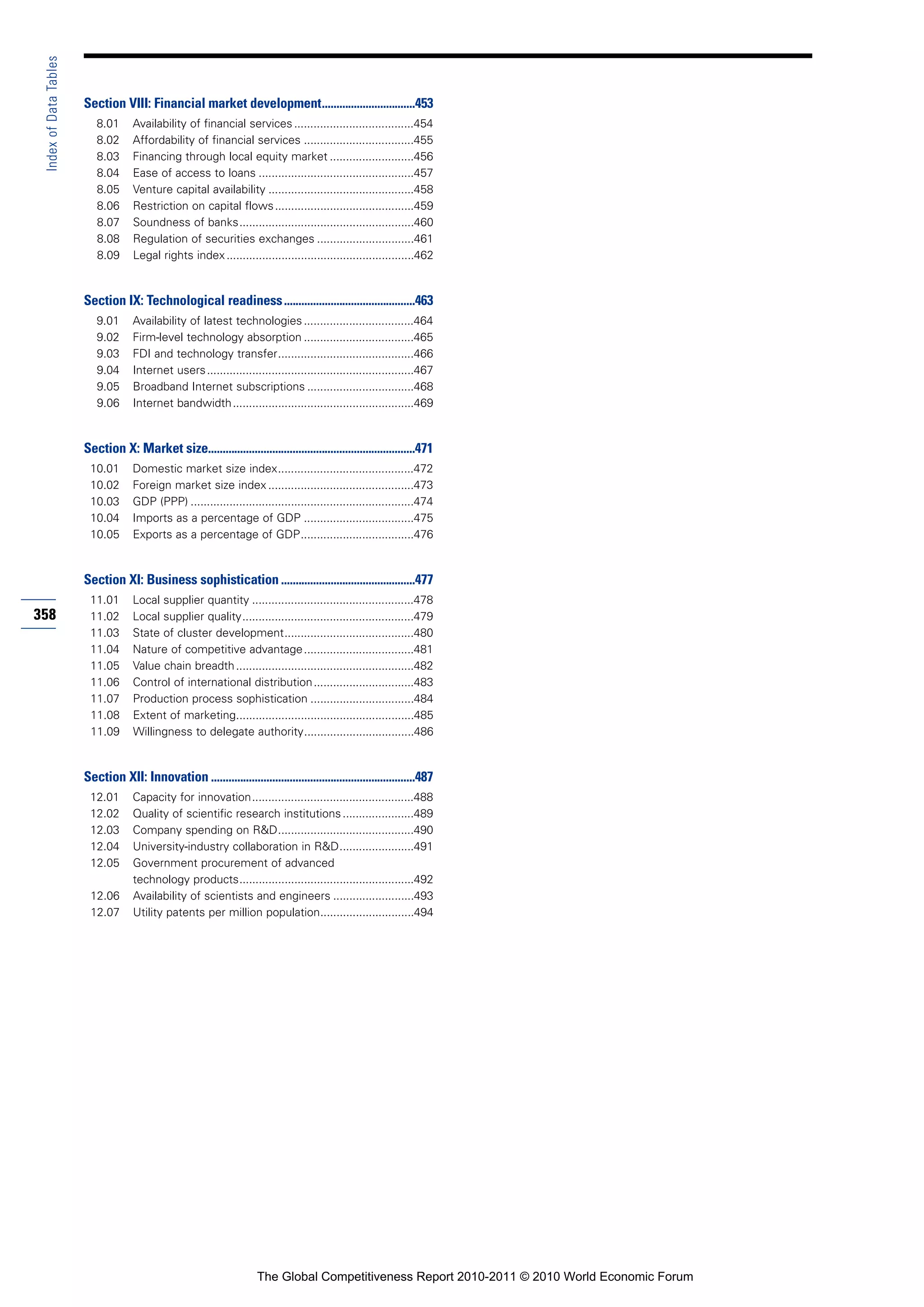 Index of Data Tables


                        Section VIII: Financial market development................................453
                           8.01      Availability of financial services .....................................454
                           8.02      Affordability of financial services ..................................455
                           8.03      Financing through local equity market ..........................456
                           8.04      Ease of access to loans ................................................457
                           8.05      Venture capital availability .............................................458
                           8.06      Restriction on capital flows ...........................................459
                           8.07      Soundness of banks......................................................460
                           8.08      Regulation of securities exchanges ..............................461
                           8.09      Legal rights index ..........................................................462


                        Section IX: Technological readiness .............................................463
                           9.01      Availability of latest technologies ..................................464
                           9.02      Firm-level technology absorption ..................................465
                           9.03      FDI and technology transfer..........................................466
                           9.04      Internet users ................................................................467
                           9.05      Broadband Internet subscriptions .................................468
                           9.06      Internet bandwidth ........................................................469


                        Section X: Market size.......................................................................471
                         10.01       Domestic market size index..........................................472
                         10.02       Foreign market size index .............................................473
                         10.03       GDP (PPP) .....................................................................474
                         10.04       Imports as a percentage of GDP ..................................475
                         10.05       Exports as a percentage of GDP...................................476


                        Section XI: Business sophistication ..............................................477
                         11.01       Local supplier quantity ..................................................478
358                      11.02       Local supplier quality.....................................................479
                         11.03       State of cluster development........................................480
                         11.04       Nature of competitive advantage ..................................481
                         11.05       Value chain breadth .......................................................482
                         11.06       Control of international distribution ...............................483
                         11.07       Production process sophistication ................................484
                         11.08       Extent of marketing.......................................................485
                         11.09       Willingness to delegate authority..................................486


                        Section XII: Innovation ......................................................................487
                         12.01       Capacity for innovation..................................................488
                         12.02       Quality of scientific research institutions ......................489
                         12.03       Company spending on R&D..........................................490
                         12.04       University-industry collaboration in R&D.......................491
                         12.05       Government procurement of advanced
                                     technology products......................................................492
                         12.06       Availability of scientists and engineers .........................493
                         12.07       Utility patents per million population.............................494




                                                                        The Global Competitiveness Report 2010-2011 © 2010 World Economic Forum
 