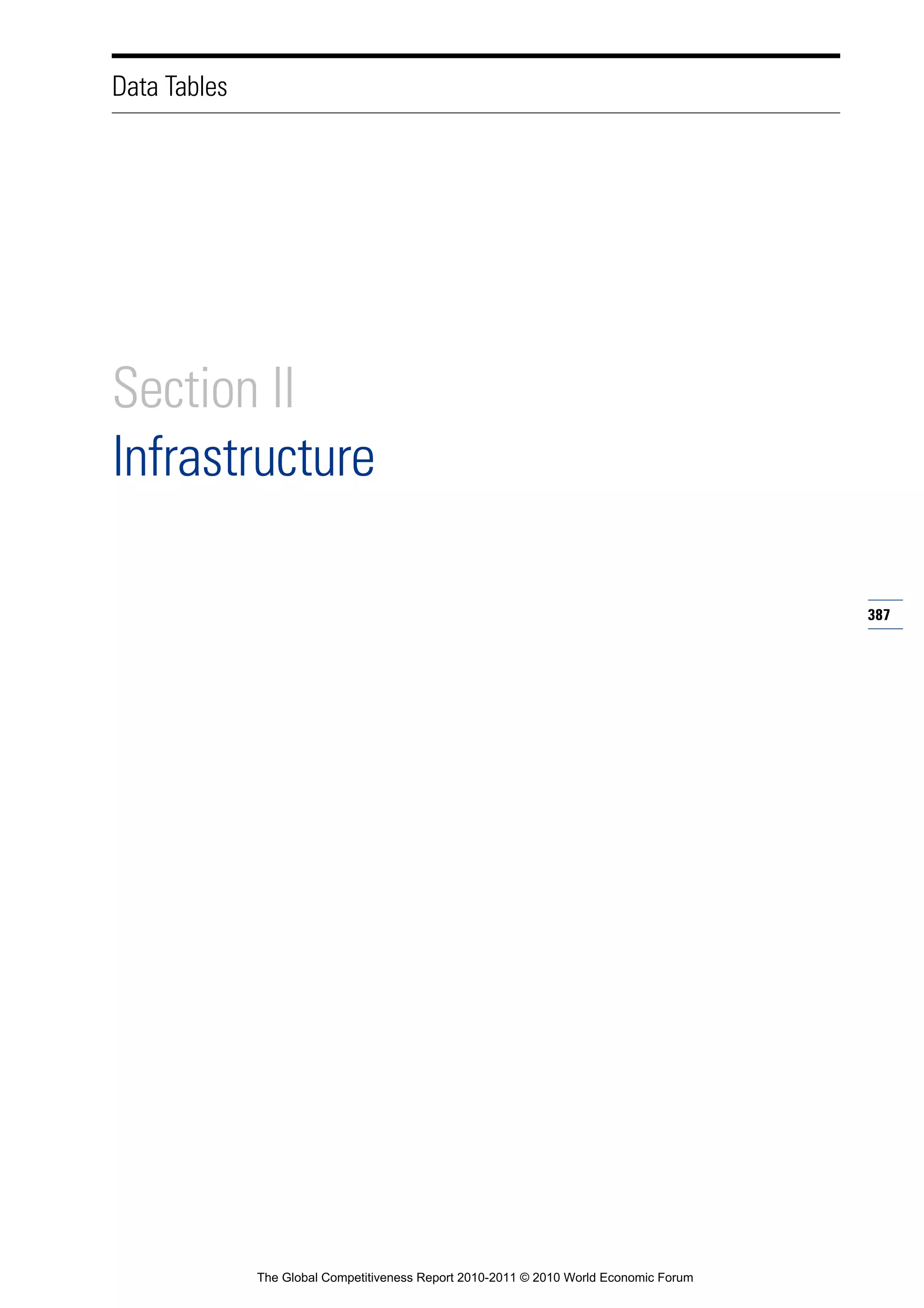 Data Tables




Section II
Infrastructure

                                                                                        387




              The Global Competitiveness Report 2010-2011 © 2010 World Economic Forum
 