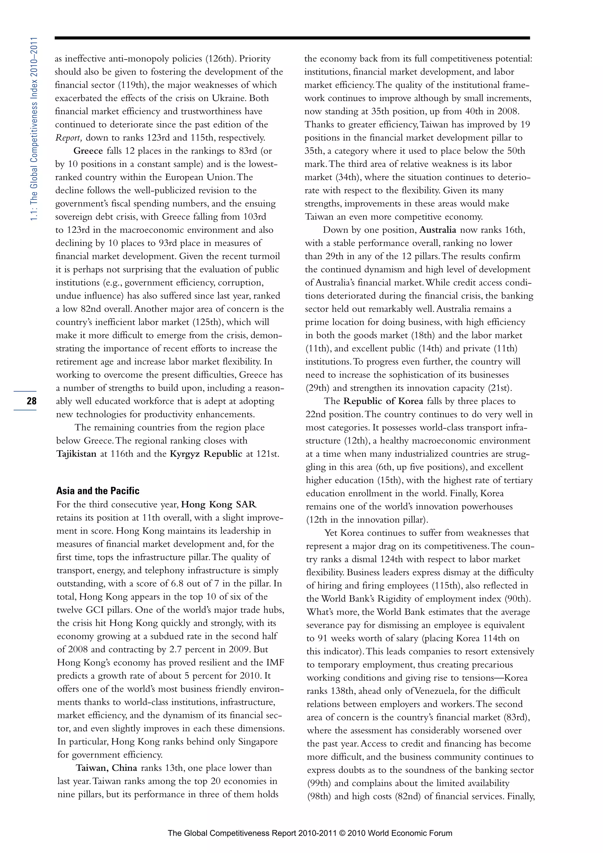 1.1: The Global Competitiveness Index 2010–2011

                                                  as ineffective anti-monopoly policies (126th). Priority        the economy back from its full competitiveness potential:
                                                  should also be given to fostering the development of the       institutions, financial market development, and labor
                                                  financial sector (119th), the major weaknesses of which        market efficiency. The quality of the institutional frame-
                                                  exacerbated the effects of the crisis on Ukraine. Both         work continues to improve although by small increments,
                                                  financial market efficiency and trustworthiness have           now standing at 35th position, up from 40th in 2008.
                                                  continued to deteriorate since the past edition of the         Thanks to greater efficiency, Taiwan has improved by 19
                                                  Report, down to ranks 123rd and 115th, respectively.           positions in the financial market development pillar to
                                                        Greece falls 12 places in the rankings to 83rd (or       35th, a category where it used to place below the 50th
                                                  by 10 positions in a constant sample) and is the lowest-       mark. The third area of relative weakness is its labor
                                                  ranked country within the European Union. The                  market (34th), where the situation continues to deterio-
                                                  decline follows the well-publicized revision to the            rate with respect to the flexibility. Given its many
                                                  government’s fiscal spending numbers, and the ensuing          strengths, improvements in these areas would make
                                                  sovereign debt crisis, with Greece falling from 103rd          Taiwan an even more competitive economy.
                                                  to 123rd in the macroeconomic environment and also                   Down by one position, Australia now ranks 16th,
                                                  declining by 10 places to 93rd place in measures of            with a stable performance overall, ranking no lower
                                                  financial market development. Given the recent turmoil         than 29th in any of the 12 pillars. The results confirm
                                                  it is perhaps not surprising that the evaluation of public     the continued dynamism and high level of development
                                                  institutions (e.g., government efficiency, corruption,         of Australia’s financial market. While credit access condi-
                                                  undue influence) has also suffered since last year, ranked     tions deteriorated during the financial crisis, the banking
                                                  a low 82nd overall. Another major area of concern is the       sector held out remarkably well. Australia remains a
                                                  country’s inefficient labor market (125th), which will         prime location for doing business, with high efficiency
                                                  make it more difficult to emerge from the crisis, demon-       in both the goods market (18th) and the labor market
                                                  strating the importance of recent efforts to increase the      (11th), and excellent public (14th) and private (11th)
                                                  retirement age and increase labor market flexibility. In       institutions. To progress even further, the country will
                                                  working to overcome the present difficulties, Greece has       need to increase the sophistication of its businesses
                                                  a number of strengths to build upon, including a reason-       (29th) and strengthen its innovation capacity (21st).
28                                                ably well educated workforce that is adept at adopting               The Republic of Korea falls by three places to
                                                  new technologies for productivity enhancements.                22nd position. The country continues to do very well in
                                                        The remaining countries from the region place            most categories. It possesses world-class transport infra-
                                                   below Greece. The regional ranking closes with                 structure (12th), a healthy macroeconomic environment
                                                   Tajikistan at 116th and the Kyrgyz Republic at 121st.          at a time when many industrialized countries are strug-
                                                                                                                  gling in this area (6th, up five positions), and excellent
                                                                                                                  higher education (15th), with the highest rate of tertiary
                                                  Asia and the Pacific                                            education enrollment in the world. Finally, Korea
                                                  For the third consecutive year, Hong Kong SAR                   remains one of the world’s innovation powerhouses
                                                  retains its position at 11th overall, with a slight improve-    (12th in the innovation pillar).
                                                  ment in score. Hong Kong maintains its leadership in                 Yet Korea continues to suffer from weaknesses that
                                                  measures of financial market development and, for the           represent a major drag on its competitiveness. The coun-
                                                  first time, tops the infrastructure pillar. The quality of      try ranks a dismal 124th with respect to labor market
                                                  transport, energy, and telephony infrastructure is simply       flexibility. Business leaders express dismay at the difficulty
                                                  outstanding, with a score of 6.8 out of 7 in the pillar. In     of hiring and firing employees (115th), also reflected in
                                                  total, Hong Kong appears in the top 10 of six of the            the World Bank’s Rigidity of employment index (90th).
                                                  twelve GCI pillars. One of the world’s major trade hubs,        What’s more, the World Bank estimates that the average
                                                  the crisis hit Hong Kong quickly and strongly, with its         severance pay for dismissing an employee is equivalent
                                                  economy growing at a subdued rate in the second half            to 91 weeks worth of salary (placing Korea 114th on
                                                  of 2008 and contracting by 2.7 percent in 2009. But             this indicator). This leads companies to resort extensively
                                                  Hong Kong’s economy has proved resilient and the IMF            to temporary employment, thus creating precarious
                                                  predicts a growth rate of about 5 percent for 2010. It          working conditions and giving rise to tensions—Korea
                                                  offers one of the world’s most business friendly environ-       ranks 138th, ahead only of Venezuela, for the difficult
                                                  ments thanks to world-class institutions, infrastructure,       relations between employers and workers. The second
                                                  market efficiency, and the dynamism of its financial sec-       area of concern is the country’s financial market (83rd),
                                                  tor, and even slightly improves in each these dimensions.       where the assessment has considerably worsened over
                                                  In particular, Hong Kong ranks behind only Singapore            the past year. Access to credit and financing has become
                                                  for government efficiency.                                      more difficult, and the business community continues to
                                                        Taiwan, China ranks 13th, one place lower than            express doubts as to the soundness of the banking sector
                                                  last year. Taiwan ranks among the top 20 economies in           (99th) and complains about the limited availability
                                                  nine pillars, but its performance in three of them holds        (98th) and high costs (82nd) of financial services. Finally,


                                                                               The Global Competitiveness Report 2010-2011 © 2010 World Economic Forum
 