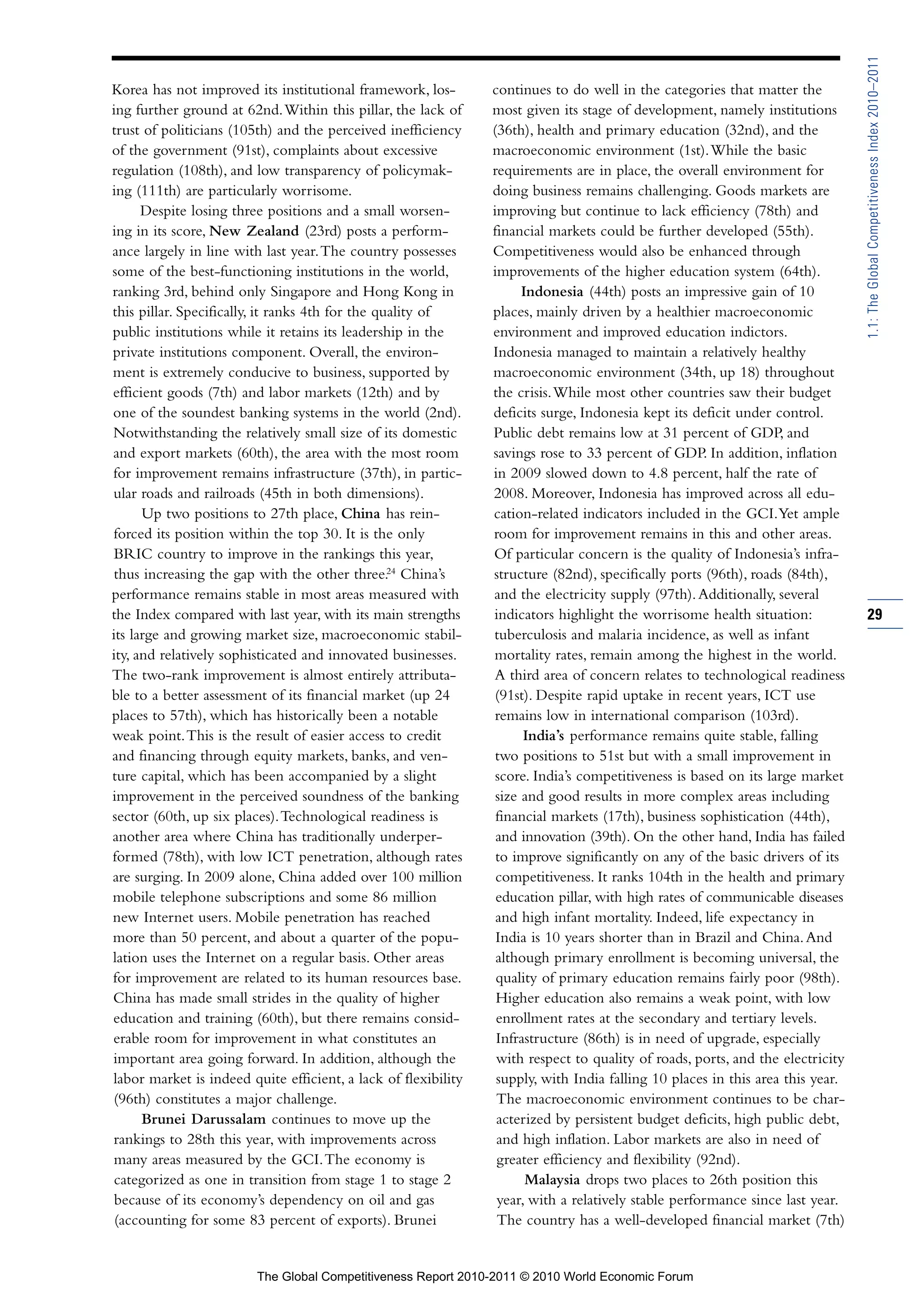 1.1: The Global Competitiveness Index 2010–2011
Korea has not improved its institutional framework, los-        continues to do well in the categories that matter the
ing further ground at 62nd. Within this pillar, the lack of     most given its stage of development, namely institutions
trust of politicians (105th) and the perceived inefficiency     (36th), health and primary education (32nd), and the
of the government (91st), complaints about excessive            macroeconomic environment (1st). While the basic
regulation (108th), and low transparency of policymak-          requirements are in place, the overall environment for
ing (111th) are particularly worrisome.                         doing business remains challenging. Goods markets are
      Despite losing three positions and a small worsen-        improving but continue to lack efficiency (78th) and
ing in its score, New Zealand (23rd) posts a perform-           financial markets could be further developed (55th).
ance largely in line with last year. The country possesses      Competitiveness would also be enhanced through
some of the best-functioning institutions in the world,         improvements of the higher education system (64th).
ranking 3rd, behind only Singapore and Hong Kong in                   Indonesia (44th) posts an impressive gain of 10
this pillar. Specifically, it ranks 4th for the quality of      places, mainly driven by a healthier macroeconomic
public institutions while it retains its leadership in the      environment and improved education indictors.
private institutions component. Overall, the environ-           Indonesia managed to maintain a relatively healthy
ment is extremely conducive to business, supported by           macroeconomic environment (34th, up 18) throughout
efficient goods (7th) and labor markets (12th) and by           the crisis. While most other countries saw their budget
one of the soundest banking systems in the world (2nd).         deficits surge, Indonesia kept its deficit under control.
Notwithstanding the relatively small size of its domestic       Public debt remains low at 31 percent of GDP, and
and export markets (60th), the area with the most room          savings rose to 33 percent of GDP. In addition, inflation
for improvement remains infrastructure (37th), in partic-       in 2009 slowed down to 4.8 percent, half the rate of
ular roads and railroads (45th in both dimensions).             2008. Moreover, Indonesia has improved across all edu-
      Up two positions to 27th place, China has rein-           cation-related indicators included in the GCI. Yet ample
forced its position within the top 30. It is the only           room for improvement remains in this and other areas.
BRIC country to improve in the rankings this year,              Of particular concern is the quality of Indonesia’s infra-
 thus increasing the gap with the other three.24 China’s        structure (82nd), specifically ports (96th), roads (84th),
performance remains stable in most areas measured with          and the electricity supply (97th). Additionally, several
the Index compared with last year, with its main strengths      indicators highlight the worrisome health situation:            29
its large and growing market size, macroeconomic stabil-        tuberculosis and malaria incidence, as well as infant
ity, and relatively sophisticated and innovated businesses.     mortality rates, remain among the highest in the world.
The two-rank improvement is almost entirely attributa-          A third area of concern relates to technological readiness
ble to a better assessment of its financial market (up 24       (91st). Despite rapid uptake in recent years, ICT use
places to 57th), which has historically been a notable           remains low in international comparison (103rd).
weak point. This is the result of easier access to credit             India’s performance remains quite stable, falling
and financing through equity markets, banks, and ven-            two positions to 51st but with a small improvement in
ture capital, which has been accompanied by a slight             score. India’s competitiveness is based on its large market
improvement in the perceived soundness of the banking            size and good results in more complex areas including
sector (60th, up six places). Technological readiness is         financial markets (17th), business sophistication (44th),
another area where China has traditionally underper-             and innovation (39th). On the other hand, India has failed
formed (78th), with low ICT penetration, although rates          to improve significantly on any of the basic drivers of its
are surging. In 2009 alone, China added over 100 million         competitiveness. It ranks 104th in the health and primary
mobile telephone subscriptions and some 86 million               education pillar, with high rates of communicable diseases
new Internet users. Mobile penetration has reached               and high infant mortality. Indeed, life expectancy in
more than 50 percent, and about a quarter of the popu-           India is 10 years shorter than in Brazil and China. And
lation uses the Internet on a regular basis. Other areas         although primary enrollment is becoming universal, the
for improvement are related to its human resources base.         quality of primary education remains fairly poor (98th).
China has made small strides in the quality of higher            Higher education also remains a weak point, with low
education and training (60th), but there remains consid-         enrollment rates at the secondary and tertiary levels.
erable room for improvement in what constitutes an               Infrastructure (86th) is in need of upgrade, especially
important area going forward. In addition, although the          with respect to quality of roads, ports, and the electricity
labor market is indeed quite efficient, a lack of flexibility    supply, with India falling 10 places in this area this year.
(96th) constitutes a major challenge.                            The macroeconomic environment continues to be char-
      Brunei Darussalam continues to move up the                 acterized by persistent budget deficits, high public debt,
rankings to 28th this year, with improvements across             and high inflation. Labor markets are also in need of
 many areas measured by the GCI. The economy is                  greater efficiency and flexibility (92nd).
 categorized as one in transition from stage 1 to stage 2              Malaysia drops two places to 26th position this
 because of its economy’s dependency on oil and gas              year, with a relatively stable performance since last year.
 (accounting for some 83 percent of exports). Brunei             The country has a well-developed financial market (7th)


                         The Global Competitiveness Report 2010-2011 © 2010 World Economic Forum
 