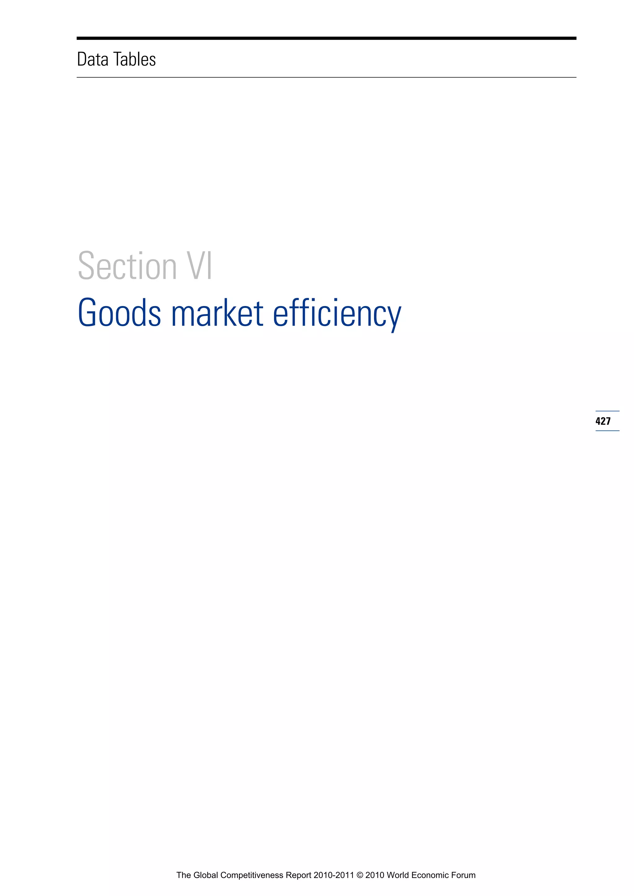 Data Tables




Section VI
Goods market efficiency

                                                                                        427




              The Global Competitiveness Report 2010-2011 © 2010 World Economic Forum
 