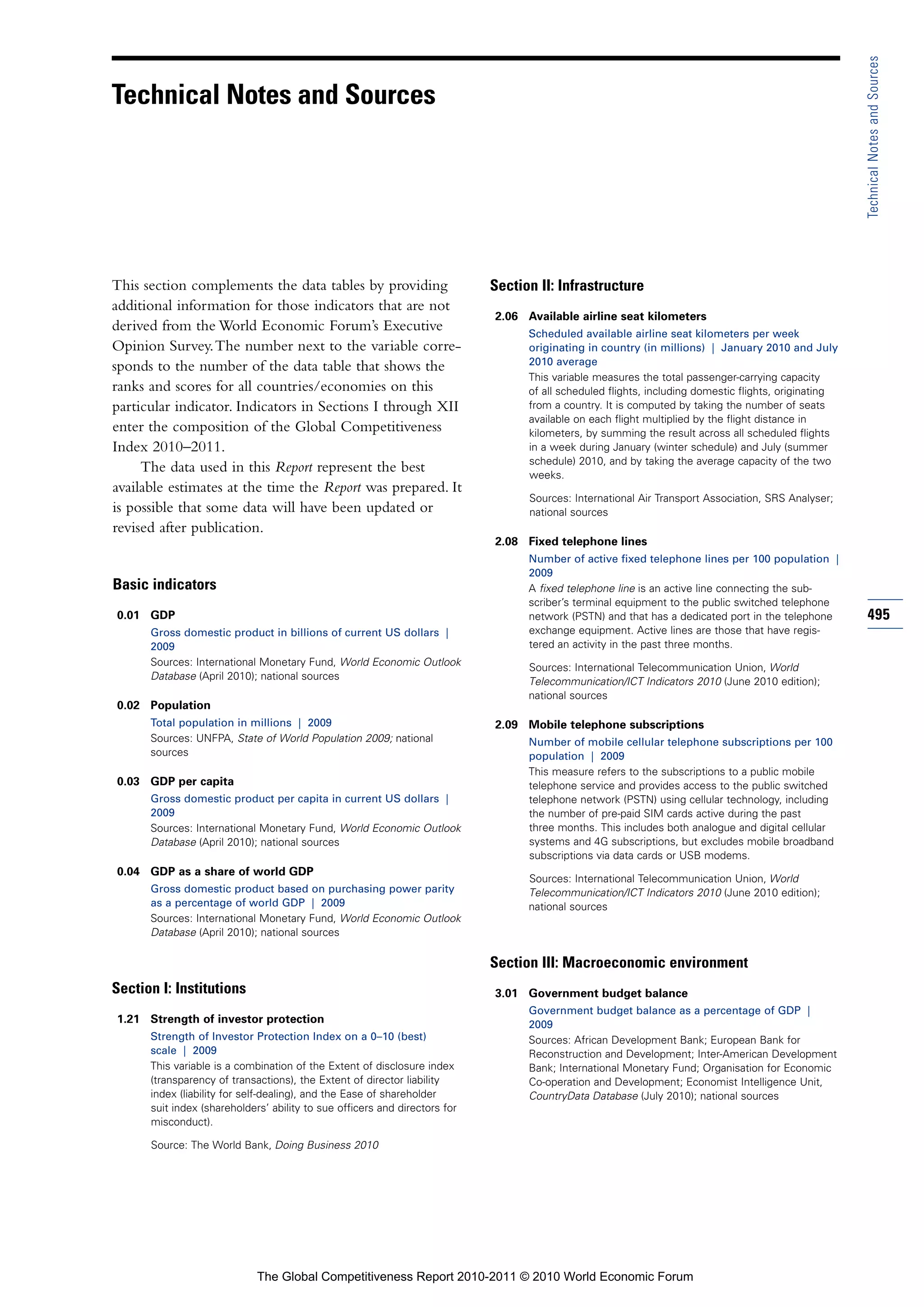 Technical Notes and Sources
Technical Notes and Sources




This section complements the data tables by providing                       Section II: Infrastructure
additional information for those indicators that are not
                                                                            2.06 Available airline seat kilometers
derived from the World Economic Forum’s Executive                                 Scheduled available airline seat kilometers per week
Opinion Survey. The number next to the variable corre-                            originating in country (in millions) | January 2010 and July
sponds to the number of the data table that shows the                             2010 average
                                                                                  This variable measures the total passenger-carrying capacity
ranks and scores for all countries/economies on this                              of all scheduled flights, including domestic flights, originating
particular indicator. Indicators in Sections I through XII                        from a country. It is computed by taking the number of seats
                                                                                  available on each flight multiplied by the flight distance in
enter the composition of the Global Competitiveness                               kilometers, by summing the result across all scheduled flights
Index 2010–2011.                                                                  in a week during January (winter schedule) and July (summer
                                                                                  schedule) 2010, and by taking the average capacity of the two
     The data used in this Report represent the best                              weeks.
available estimates at the time the Report was prepared. It
                                                                                  Sources: International Air Transport Association, SRS Analyser;
is possible that some data will have been updated or                              national sources
revised after publication.
                                                                            2.08 Fixed telephone lines
                                                                                  Number of active fixed telephone lines per 100 population |
                                                                                  2009
Basic indicators                                                                  A fixed telephone line is an active line connecting the sub-
                                                                                  scriber’s terminal equipment to the public switched telephone
0.01 GDP                                                                          network (PSTN) and that has a dedicated port in the telephone       495
      Gross domestic product in billions of current US dollars |                  exchange equipment. Active lines are those that have regis-
      2009                                                                        tered an activity in the past three months.
      Sources: International Monetary Fund, World Economic Outlook                Sources: International Telecommunication Union, World
      Database (April 2010); national sources                                     Telecommunication/ICT Indicators 2010 (June 2010 edition);
                                                                                  national sources
0.02 Population
      Total population in millions | 2009                                   2.09 Mobile telephone subscriptions
      Sources: UNFPA, State of World Population 2009; national                    Number of mobile cellular telephone subscriptions per 100
      sources                                                                     population | 2009
                                                                                  This measure refers to the subscriptions to a public mobile
0.03 GDP per capita                                                               telephone service and provides access to the public switched
      Gross domestic product per capita in current US dollars |                   telephone network (PSTN) using cellular technology, including
      2009                                                                        the number of pre-paid SIM cards active during the past
      Sources: International Monetary Fund, World Economic Outlook                three months. This includes both analogue and digital cellular
      Database (April 2010); national sources                                     systems and 4G subscriptions, but excludes mobile broadband
                                                                                  subscriptions via data cards or USB modems.
0.04 GDP as a share of world GDP
                                                                                  Sources: International Telecommunication Union, World
      Gross domestic product based on purchasing power parity                     Telecommunication/ICT Indicators 2010 (June 2010 edition);
      as a percentage of world GDP | 2009                                         national sources
      Sources: International Monetary Fund, World Economic Outlook
      Database (April 2010); national sources

                                                                            Section III: Macroeconomic environment
Section I: Institutions                                                     3.01 Government budget balance
                                                                                  Government budget balance as a percentage of GDP |
1.21 Strength of investor protection                                              2009
      Strength of Investor Protection Index on a 0–10 (best)                      Sources: African Development Bank; European Bank for
      scale | 2009                                                                Reconstruction and Development; Inter-American Development
      This variable is a combination of the Extent of disclosure index            Bank; International Monetary Fund; Organisation for Economic
      (transparency of transactions), the Extent of director liability            Co-operation and Development; Economist Intelligence Unit,
      index (liability for self-dealing), and the Ease of shareholder             CountryData Database (July 2010); national sources
      suit index (shareholders’ ability to sue officers and directors for
      misconduct).

      Source: The World Bank, Doing Business 2010




                             The Global Competitiveness Report 2010-2011 © 2010 World Economic Forum
 