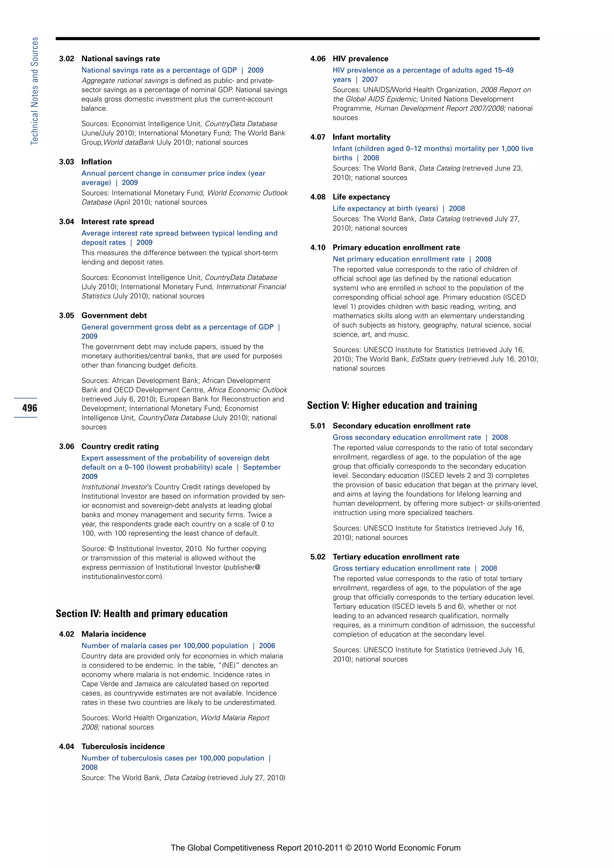 Technical Notes and Sources

                               3.02 National savings rate                                               4.06 HIV prevalence
                                    National savings rate as a percentage of GDP | 2009                       HIV prevalence as a percentage of adults aged 15–49
                                    Aggregate national savings is defined as public- and private-             years | 2007
                                    sector savings as a percentage of nominal GDP. National savings           Sources: UNAIDS/World Health Organization, 2008 Report on
                                    equals gross domestic investment plus the current-account                 the Global AIDS Epidemic; United Nations Development
                                    balance.                                                                  Programme, Human Development Report 2007/2008; national
                                                                                                              sources
                                    Sources: Economist Intelligence Unit, CountryData Database
                                    (June/July 2010); International Monetary Fund; The World Bank
                                                                                                        4.07 Infant mortality
                                    Group,World dataBank (July 2010); national sources
                                                                                                              Infant (children aged 0–12 months) mortality per 1,000 live
                                                                                                              births | 2008
                               3.03 Inflation
                                                                                                              Sources: The World Bank, Data Catalog (retrieved June 23,
                                    Annual percent change in consumer price index (year
                                                                                                              2010); national sources
                                    average) | 2009
                                    Sources: International Monetary Fund, World Economic Outlook
                                                                                                        4.08 Life expectancy
                                    Database (April 2010); national sources
                                                                                                              Life expectancy at birth (years) | 2008
                               3.04 Interest rate spread                                                      Sources: The World Bank, Data Catalog (retrieved July 27,
                                                                                                              2010); national sources
                                    Average interest rate spread between typical lending and
                                    deposit rates | 2009
                                                                                                        4.10 Primary education enrollment rate
                                    This measures the difference between the typical short-term
                                    lending and deposit rates.                                                Net primary education enrollment rate | 2008
                                                                                                              The reported value corresponds to the ratio of children of
                                    Sources: Economist Intelligence Unit, CountryData Database                official school age (as defined by the national education
                                    (July 2010); International Monetary Fund, International Financial         system) who are enrolled in school to the population of the
                                    Statistics (July 2010); national sources                                  corresponding official school age. Primary education (ISCED
                                                                                                              level 1) provides children with basic reading, writing, and
                               3.05 Government debt                                                           mathematics skills along with an elementary understanding
                                    General government gross debt as a percentage of GDP |                    of such subjects as history, geography, natural science, social
                                    2009                                                                      science, art, and music.
                                    The government debt may include papers, issued by the                     Sources: UNESCO Institute for Statistics (retrieved July 16,
                                    monetary authorities/central banks, that are used for purposes            2010); The World Bank, EdStats query (retrieved July 16, 2010);
                                    other than financing budget deficits.                                     national sources
                                    Sources: African Development Bank; African Development
                                    Bank and OECD Development Centre, Africa Economic Outlook
                                    (retrieved July 6, 2010); European Bank for Reconstruction and
496                                 Development; International Monetary Fund; Economist                 Section V: Higher education and training
                                    Intelligence Unit, CountryData Database (July 2010); national
                                    sources                                                             5.01 Secondary education enrollment rate
                                                                                                              Gross secondary education enrollment rate | 2008
                               3.06 Country credit rating                                                     The reported value corresponds to the ratio of total secondary
                                    Expert assessment of the probability of sovereign debt                    enrollment, regardless of age, to the population of the age
                                    default on a 0–100 (lowest probability) scale | September                 group that officially corresponds to the secondary education
                                    2009                                                                      level. Secondary education (ISCED levels 2 and 3) completes
                                    Institutional Investor’s Country Credit ratings developed by              the provision of basic education that began at the primary level,
                                    Institutional Investor are based on information provided by sen-          and aims at laying the foundations for lifelong learning and
                                    ior economist and sovereign-debt analysts at leading global               human development, by offering more subject- or skills-oriented
                                    banks and money management and security firms. Twice a                    instruction using more specialized teachers.
                                    year, the respondents grade each country on a scale of 0 to
                                                                                                              Sources: UNESCO Institute for Statistics (retrieved July 16,
                                    100, with 100 representing the least chance of default.
                                                                                                              2010); national sources
                                     Source: © Institutional Investor, 2010. No further copying
                                     or transmission of this material is allowed without the            5.02 Tertiary education enrollment rate
                                     express permission of Institutional Investor (publisher@                 Gross tertiary education enrollment rate | 2008
                                     institutionalinvestor.com).                                              The reported value corresponds to the ratio of total tertiary
                                                                                                              enrollment, regardless of age, to the population of the age
                                                                                                              group that officially corresponds to the tertiary education level.
                                                                                                              Tertiary education (ISCED levels 5 and 6), whether or not
                               Section IV: Health and primary education                                       leading to an advanced research qualification, normally
                                                                                                              requires, as a minimum condition of admission, the successful
                               4.02 Malaria incidence                                                         completion of education at the secondary level.
                                    Number of malaria cases per 100,000 population | 2006
                                                                                                              Sources: UNESCO Institute for Statistics (retrieved July 16,
                                    Country data are provided only for economies in which malaria             2010); national sources
                                    is considered to be endemic. In the table, “(NE)” denotes an
                                    economy where malaria is not endemic. Incidence rates in
                                    Cape Verde and Jamaica are calculated based on reported
                                    cases, as countrywide estimates are not available. Incidence
                                    rates in these two countries are likely to be underestimated.

                                    Sources: World Health Organization, World Malaria Report
                                    2008; national sources

                               4.04 Tuberculosis incidence
                                    Number of tuberculosis cases per 100,000 population |
                                    2008
                                    Source: The World Bank, Data Catalog (retrieved July 27, 2010)




                                                                The Global Competitiveness Report 2010-2011 © 2010 World Economic Forum
 