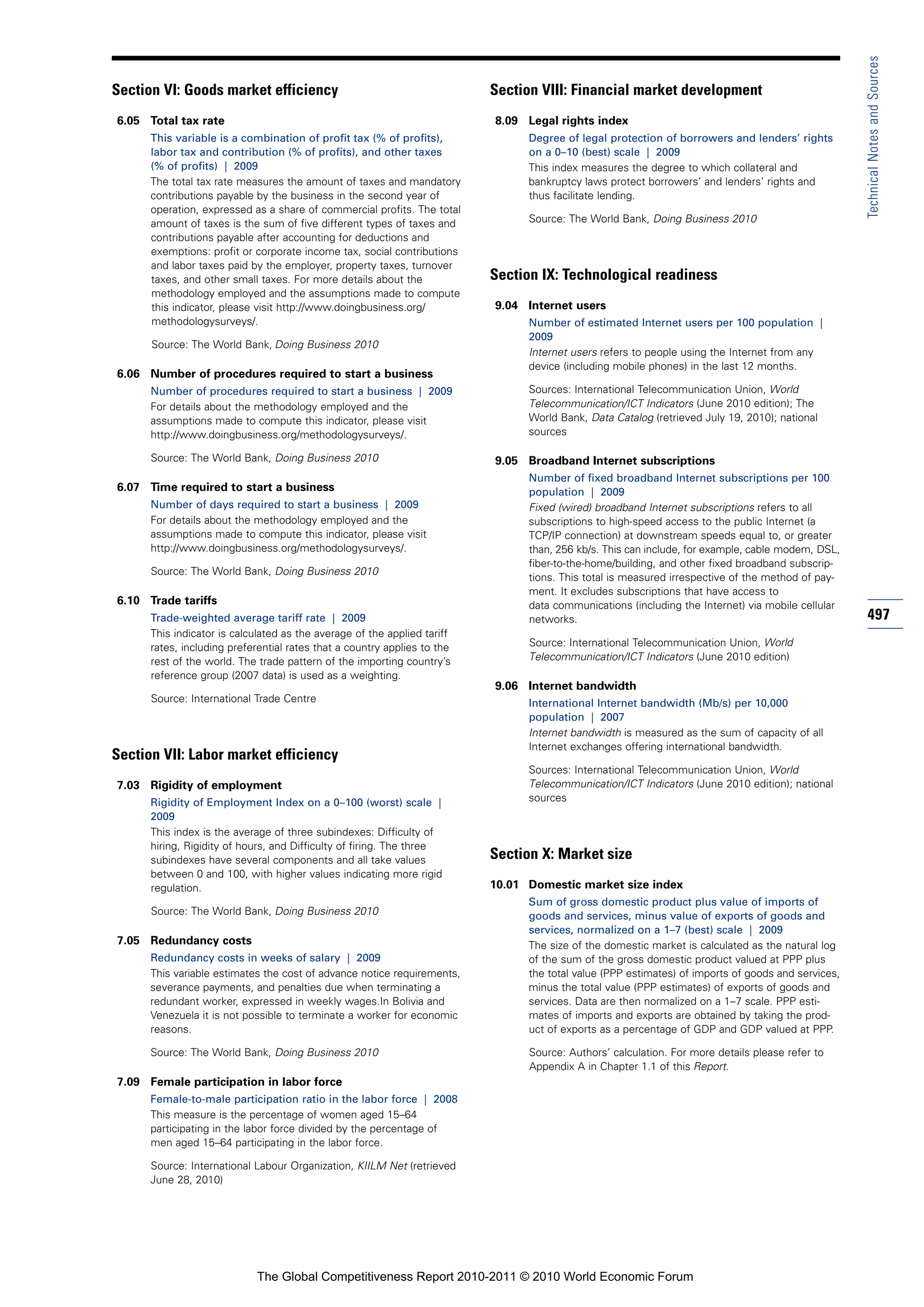 Technical Notes and Sources
Section VI: Goods market efficiency                                       Section VIII: Financial market development
6.05 Total tax rate                                                       8.09 Legal rights index
      This variable is a combination of profit tax (% of profits),              Degree of legal protection of borrowers and lenders’ rights
      labor tax and contribution (% of profits), and other taxes                on a 0–10 (best) scale | 2009
      (% of profits) | 2009                                                     This index measures the degree to which collateral and
      The total tax rate measures the amount of taxes and mandatory             bankruptcy laws protect borrowers’ and lenders’ rights and
      contributions payable by the business in the second year of               thus facilitate lending.
      operation, expressed as a share of commercial profits. The total
      amount of taxes is the sum of five different types of taxes and           Source: The World Bank, Doing Business 2010
      contributions payable after accounting for deductions and
      exemptions: profit or corporate income tax, social contributions
      and labor taxes paid by the employer, property taxes, turnover
      taxes, and other small taxes. For more details about the            Section IX: Technological readiness
      methodology employed and the assumptions made to compute
      this indicator, please visit http://www.doingbusiness.org/          9.04 Internet users
      methodologysurveys/.                                                      Number of estimated Internet users per 100 population |
                                                                                2009
      Source: The World Bank, Doing Business 2010
                                                                                Internet users refers to people using the Internet from any
                                                                                device (including mobile phones) in the last 12 months.
6.06 Number of procedures required to start a business
      Number of procedures required to start a business | 2009                  Sources: International Telecommunication Union, World
      For details about the methodology employed and the                        Telecommunication/ICT Indicators (June 2010 edition); The
      assumptions made to compute this indicator, please visit                  World Bank, Data Catalog (retrieved July 19, 2010); national
      http://www.doingbusiness.org/methodologysurveys/.                         sources

      Source: The World Bank, Doing Business 2010                         9.05 Broadband Internet subscriptions
                                                                                Number of fixed broadband Internet subscriptions per 100
6.07 Time required to start a business                                          population | 2009
      Number of days required to start a business | 2009                        Fixed (wired) broadband Internet subscriptions refers to all
      For details about the methodology employed and the                        subscriptions to high-speed access to the public Internet (a
      assumptions made to compute this indicator, please visit                  TCP/IP connection) at downstream speeds equal to, or greater
      http://www.doingbusiness.org/methodologysurveys/.                         than, 256 kb/s. This can include, for example, cable modem, DSL,
                                                                                fiber-to-the-home/building, and other fixed broadband subscrip-
      Source: The World Bank, Doing Business 2010
                                                                                tions. This total is measured irrespective of the method of pay-
                                                                                ment. It excludes subscriptions that have access to
6.10 Trade tariffs                                                              data communications (including the Internet) via mobile cellular
      Trade-weighted average tariff rate | 2009                                 networks.                                                           497
      This indicator is calculated as the average of the applied tariff
      rates, including preferential rates that a country applies to the         Source: International Telecommunication Union, World
      rest of the world. The trade pattern of the importing country’s           Telecommunication/ICT Indicators (June 2010 edition)
      reference group (2007 data) is used as a weighting.
                                                                          9.06 Internet bandwidth
      Source: International Trade Centre                                        International Internet bandwidth (Mb/s) per 10,000
                                                                                population | 2007
                                                                                Internet bandwidth is measured as the sum of capacity of all
                                                                                Internet exchanges offering international bandwidth.
Section VII: Labor market efficiency
                                                                                Sources: International Telecommunication Union, World
7.03 Rigidity of employment                                                     Telecommunication/ICT Indicators (June 2010 edition); national
      Rigidity of Employment Index on a 0–100 (worst) scale |                   sources
      2009
      This index is the average of three subindexes: Difficulty of
      hiring, Rigidity of hours, and Difficulty of firing. The three
      subindexes have several components and all take values              Section X: Market size
      between 0 and 100, with higher values indicating more rigid
      regulation.                                                         10.01 Domestic market size index
                                                                                Sum of gross domestic product plus value of imports of
      Source: The World Bank, Doing Business 2010                               goods and services, minus value of exports of goods and
                                                                                services, normalized on a 1–7 (best) scale | 2009
7.05 Redundancy costs                                                           The size of the domestic market is calculated as the natural log
      Redundancy costs in weeks of salary | 2009                                of the sum of the gross domestic product valued at PPP plus
      This variable estimates the cost of advance notice requirements,          the total value (PPP estimates) of imports of goods and services,
      severance payments, and penalties due when terminating a                  minus the total value (PPP estimates) of exports of goods and
      redundant worker, expressed in weekly wages.In Bolivia and                services. Data are then normalized on a 1–7 scale. PPP esti-
      Venezuela it is not possible to terminate a worker for economic           mates of imports and exports are obtained by taking the prod-
      reasons.                                                                  uct of exports as a percentage of GDP and GDP valued at PPP.

      Source: The World Bank, Doing Business 2010                               Source: Authors’ calculation. For more details please refer to
                                                                                Appendix A in Chapter 1.1 of this Report.
7.09 Female participation in labor force
      Female-to-male participation ratio in the labor force | 2008
      This measure is the percentage of women aged 15–64
      participating in the labor force divided by the percentage of
      men aged 15–64 participating in the labor force.

      Source: International Labour Organization, KIILM Net (retrieved
      June 28, 2010)




                             The Global Competitiveness Report 2010-2011 © 2010 World Economic Forum
 