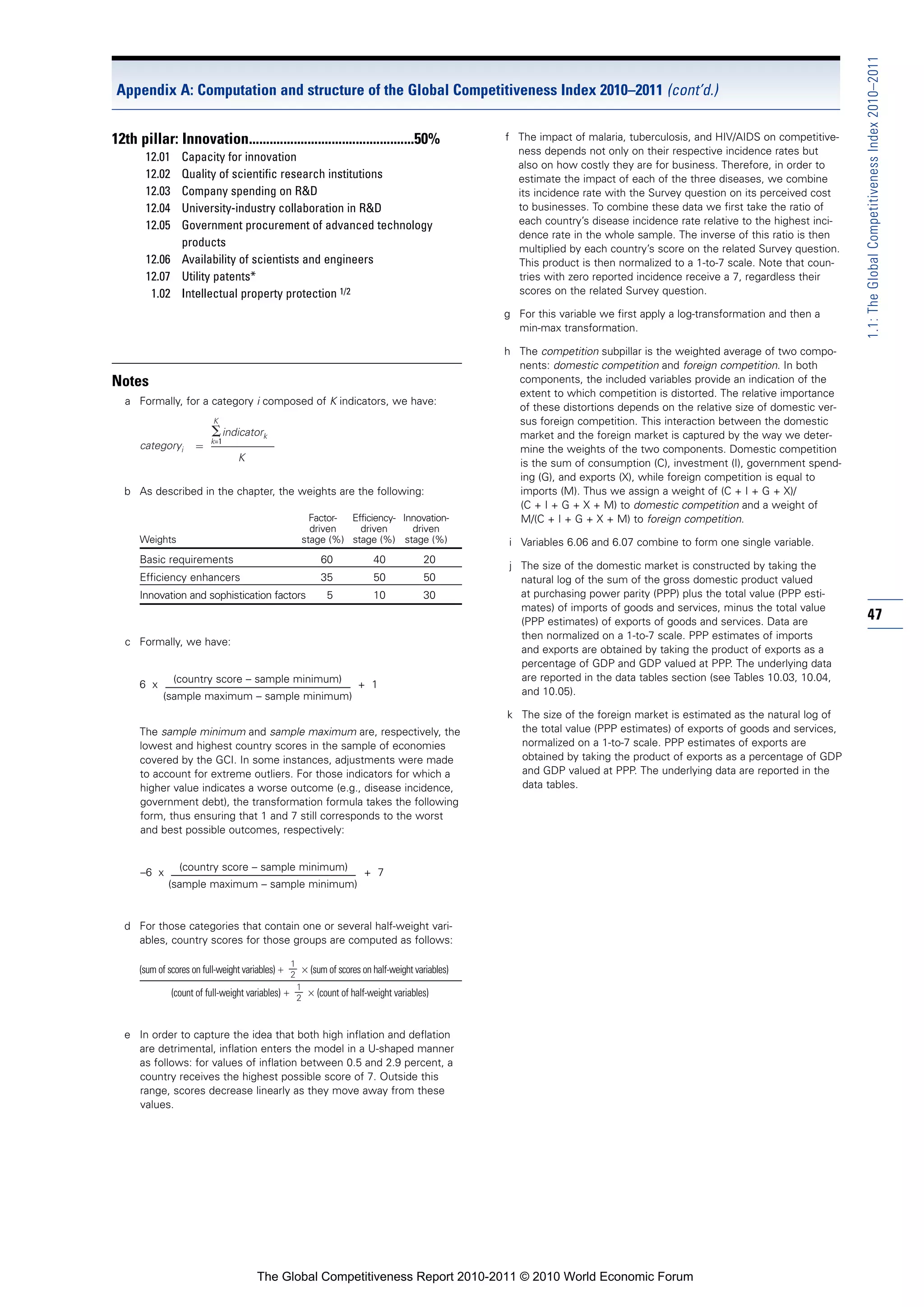 1.1: The Global Competitiveness Index 2010–2011
 Appendix A: Computation and structure of the Global Competitiveness Index 2010–2011 (cont’d.)


12th pillar: Innovation................................................50%                     f The impact of malaria, tuberculosis, and HIV/AIDS on competitive-
                                                                                                 ness depends not only on their respective incidence rates but
       12.01 Capacity for innovation
                                                                                                 also on how costly they are for business. Therefore, in order to
       12.02 Quality of scientific research institutions                                         estimate the impact of each of the three diseases, we combine
       12.03 Company spending on R&D                                                             its incidence rate with the Survey question on its perceived cost
       12.04 University-industry collaboration in R&D                                            to businesses. To combine these data we first take the ratio of
       12.05 Government procurement of advanced technology                                       each country’s disease incidence rate relative to the highest inci-
                                                                                                 dence rate in the whole sample. The inverse of this ratio is then
             products                                                                            multiplied by each country’s score on the related Survey question.
       12.06 Availability of scientists and engineers                                            This product is then normalized to a 1-to-7 scale. Note that coun-
       12.07 Utility patents*                                                                    tries with zero reported incidence receive a 7, regardless their
        1.02 Intellectual property protection 1/2                                                scores on the related Survey question.

                                                                                               g For this variable we first apply a log-transformation and then a
                                                                                                 min-max transformation.

                                                                                               h The competition subpillar is the weighted average of two compo-
                                                                                                 nents: domestic competition and foreign competition. In both
Notes                                                                                            components, the included variables provide an indication of the
                                                                                                 extent to which competition is distorted. The relative importance
  a Formally, for a category i composed of K indicators, we have:
                                                                                                 of these distortions depends on the relative size of domestic ver-
                           K                                                                     sus foreign competition. This interaction between the domestic
                                indicatork                                                       market and the foreign market is captured by the way we deter-
                          k=1
      categoryi                                                                                  mine the weights of the two components. Domestic competition
                                   K
                                                                                                 is the sum of consumption (C), investment (I), government spend-
                                                                                                 ing (G), and exports (X), while foreign competition is equal to
  b As described in the chapter, the weights are the following:                                  imports (M). Thus we assign a weight of (C + I + G + X)/
                                                                                                 (C + I + G + X + M) to domestic competition and a weight of
                                                    Factor- Efficiency- Innovation-              M/(C + I + G + X + M) to foreign competition.
                                                    driven    driven      driven
      Weights                                     stage (%) stage (%) stage (%)                 i Variables 6.06 and 6.07 combine to form one single variable.
      Basic requirements                              60              40            20
                                                                                                j The size of the domestic market is constructed by taking the
      Efficiency enhancers                            35              50            50            natural log of the sum of the gross domestic product valued
      Innovation and sophistication factors             5             10            30            at purchasing power parity (PPP) plus the total value (PPP esti-
                                                                                                  mates) of imports of goods and services, minus the total value
                                                                                                  (PPP estimates) of exports of goods and services. Data are
                                                                                                                                                                       47
                                                                                                  then normalized on a 1-to-7 scale. PPP estimates of imports
  c Formally, we have:
                                                                                                  and exports are obtained by taking the product of exports as a
                                                                                                  percentage of GDP and GDP valued at PPP. The underlying data
               (country score – sample minimum)                                                   are reported in the data tables section (see Tables 10.03, 10.04,
      6 x                                                        + 1
            (sample maximum – sample minimum)                                                     and 10.05).

                                                                                               k The size of the foreign market is estimated as the natural log of
      The sample minimum and sample maximum are, respectively, the                               the total value (PPP estimates) of exports of goods and services,
      lowest and highest country scores in the sample of economies                               normalized on a 1-to-7 scale. PPP estimates of exports are
      covered by the GCI. In some instances, adjustments were made                               obtained by taking the product of exports as a percentage of GDP
      to account for extreme outliers. For those indicators for which a                          and GDP valued at PPP. The underlying data are reported in the
      higher value indicates a worse outcome (e.g., disease incidence,                           data tables.
      government debt), the transformation formula takes the following
      form, thus ensuring that 1 and 7 still corresponds to the worst
      and best possible outcomes, respectively:


                 (country score – sample minimum)
      –6 x                                                         + 7
              (sample maximum – sample minimum)


  d For those categories that contain one or several half-weight vari-
    ables, country scores for those groups are computed as follows:

      (sum of scores on full-weight variables)      (sum of scores on half-weight variables)

               (count of full-weight variables)      (count of half-weight variables)


  e In order to capture the idea that both high inflation and deflation
    are detrimental, inflation enters the model in a U-shaped manner
    as follows: for values of inflation between 0.5 and 2.9 percent, a
    country receives the highest possible score of 7. Outside this
    range, scores decrease linearly as they move away from these
    values.




                                        The Global Competitiveness Report 2010-2011 © 2010 World Economic Forum
 