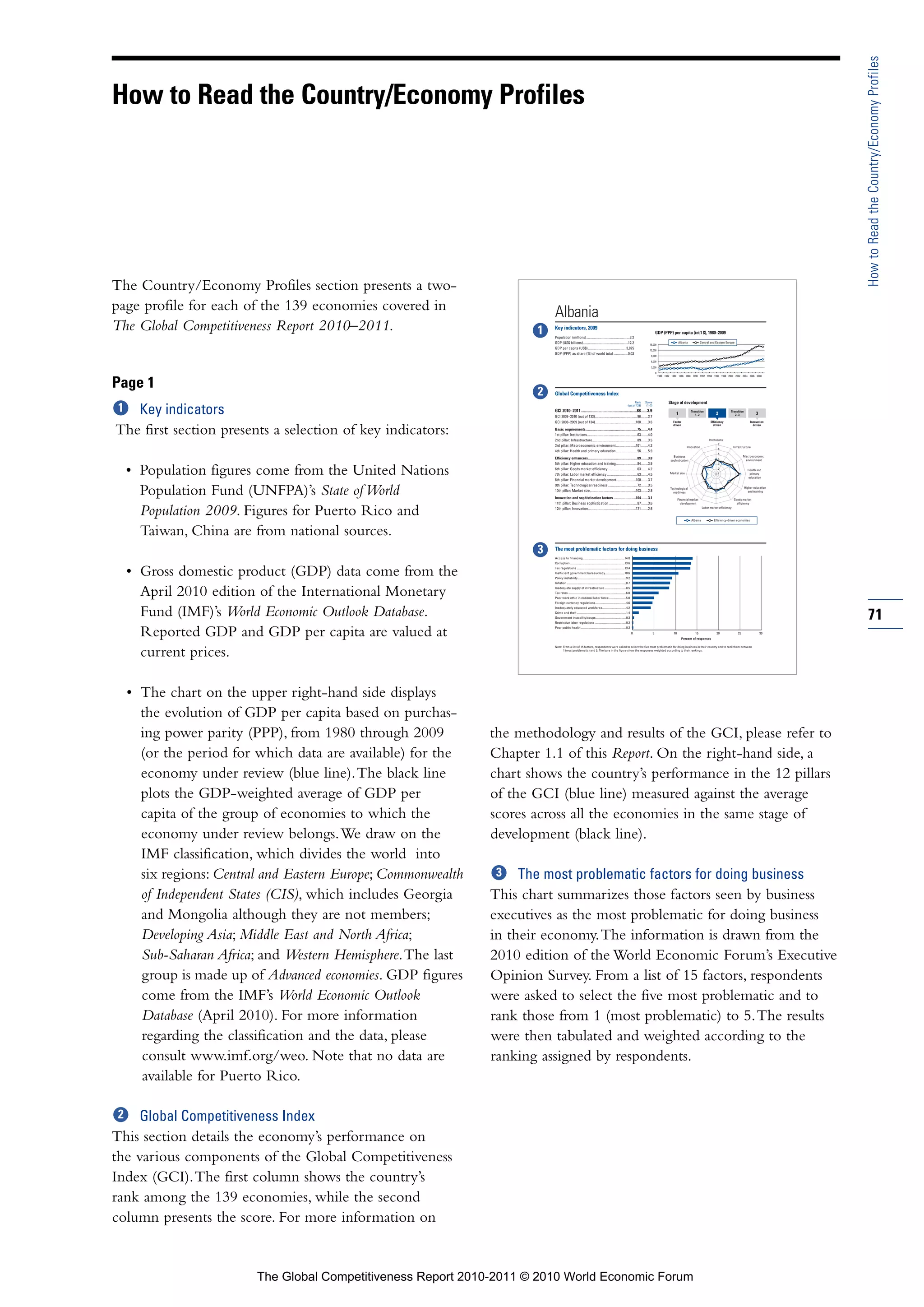 How to Read the Country/Economy Profiles
How to Read the Country/Economy Profiles




The Country/Economy Profiles section presents a two-
page profile for each of the 139 economies covered in                   Albania
The Global Competitiveness Report 2010–2011.                            Key indicators, 2009
                                                                                                                                                                                           GDP (PPP) per capita (int'l $), 1980–2009
                                                                        Population (millions)...................................................3.2
                                                                        GDP (US$ billions).....................................................12.2                                                            Albania            Central and Eastern Europe
                                                                                                                                                                                  15,000
                                                                        GDP per capita (US$) .............................................3,825                                   12,000
                                                                        GDP (PPP) as share (%) of world total .................0.03
                                                                                                                                                                                   9,000

                                                                                                                                                                                   6,000

                                                                                                                                                                                   3,000

                                                                                                                                                                                           0
                                                                                                                                                                                               1980 1982 1984 1986 1988 1990 1992 1994 1996 1998 2000 2002 2004 2006 2008


Page 1
                                                                        Global Competitiveness Index
                                                                                                                                                                     Rank     Score                   Stage of development

    Key indicators
                                                                                                                                                               (out of 139)    (1–7)
                                                                        GCI 2010–2011.........................................................88 ......3.9                                                               Transition                      Transition
                                                                                                                                                                                                            1               1–2               2             2–3               3
                                                                        GCI 2009–2010 (out of 133)..................................................96 ........3.7
                                                                        GCI 2008–2009 (out of 134)................................................108 ........3.6                                         Factor                          Efficiency                      Innovation
                                                                                                                                                                                                          driven                            driven                          driven

The first section presents a selection of key indicators:               Basic requirements.............................................................75 ........4.4
                                                                        1st pillar: Institutions ...........................................................63 ........4.0
                                                                        2nd pillar: Infrastructure.....................................................89 ........3.5                                                                   Institutions
                                                                                                                                                                                                                                               7
                                                                        3rd pillar: Macroeconomic environment .......................101 ........4.2                                                                  Innovation                             Infrastructure
                                                                                                                                                                                                                                               6
                                                                        4th pillar: Health and primary education .........................56 ........5.9
                                                                                                                                                                                                                                               5
                                                                                                                                                                                                          Business                                                   Macroeconomic
                                                                        Efficiency enhancers..........................................................89 ........3.8                                                                           4                      environment
                                                                                                                                                                                                        sophistication
                                                                        5th pillar: Higher education and training .........................84 ........3.9                                                                                      3


  • Population figures come from the United Nations                     6th pillar: Goods market efficiency...................................63 ........4.2
                                                                        7th pillar: Labor market efficiency ....................................63 ........4.5
                                                                        8th pillar: Financial market development.......................100 ........3.7
                                                                                                                                                                                                        Market size
                                                                                                                                                                                                                                               2
                                                                                                                                                                                                                                               1
                                                                                                                                                                                                                                                                        Health and
                                                                                                                                                                                                                                                                         primary
                                                                                                                                                                                                                                                                        education

                                                                        9th pillar: Technological readiness...................................72 ........3.5

    Population Fund (UNFPA)’s State of World                            10th pillar: Market size......................................................103 ........2.8
                                                                        Innovation and sophistication factors ..........................104 ........3.1
                                                                                                                                                                                                        Technological
                                                                                                                                                                                                          readiness

                                                                                                                                                                                                               Financial market
                                                                                                                                                                                                                                                                      Higher education


                                                                                                                                                                                                                                                             Goods market
                                                                                                                                                                                                                                                                         and training


                                                                        11th pillar: Business sophistication..................................87 ........3.6                                                     development                                   efficiency


    Population 2009. Figures for Puerto Rico and                        12th pillar: Innovation........................................................121 ........2.6


                                                                                                                                                                                                                         Albania
                                                                                                                                                                                                                                   Labor market efficiency



                                                                                                                                                                                                                                            Efficiency-driven economies



    Taiwan, China are from national sources.
                                                                        The most problematic factors for doing business
                                                                        Access to financing ......................................................14.0
                                                                        Corruption.......................................................................13.6


  • Gross domestic product (GDP) data come from the                     Tax regulations ..............................................................13.4
                                                                        Inefficient government bureaucracy.........................10.6
                                                                        Policy instability...............................................................9.2
                                                                        Inflation .............................................................................8.7


    April 2010 edition of the International Monetary                    Inadequate supply of infrastructure ............................8.5
                                                                        Tax rates ...........................................................................6.0
                                                                        Poor work ethic in national labor force ......................5.0
                                                                        Foreign currency regulations........................................4.6


    Fund (IMF)’s World Economic Outlook Database.                       Inadequately educated workforce...............................4.2
                                                                        Crime and theft ................................................................1.4
                                                                        Government instability/coups .......................................0.3
                                                                        Restrictive labor regulations .........................................0.2
                                                                                                                                                                                                                                                                                         71
    Reported GDP and GDP per capita are valued at                       Poor public health ...........................................................0.2
                                                                                                                                                                     0                 5                  10                15
                                                                                                                                                                                                                 Percent of responses
                                                                                                                                                                                                                                              20                25                30



                                                                        Note: From a list of 15 factors, respondents were asked to select the five most problematic for doing business in their country and to rank them between

    current prices.                                                           1 (most problematic) and 5. The bars in the figure show the responses weighted according to their rankings.




  • The chart on the upper right-hand side displays
    the evolution of GDP per capita based on purchas-
    ing power parity (PPP), from 1980 through 2009           the methodology and results of the GCI, please refer to
    (or the period for which data are available) for the     Chapter 1.1 of this Report. On the right-hand side, a
    economy under review (blue line). The black line         chart shows the country’s performance in the 12 pillars
    plots the GDP-weighted average of GDP per                of the GCI (blue line) measured against the average
    capita of the group of economies to which the            scores across all the economies in the same stage of
    economy under review belongs. We draw on the             development (black line).
    IMF classification, which divides the world into
    six regions: Central and Eastern Europe; Commonwealth         The most problematic factors for doing business
    of Independent States (CIS), which includes Georgia      This chart summarizes those factors seen by business
    and Mongolia although they are not members;              executives as the most problematic for doing business
    Developing Asia; Middle East and North Africa;           in their economy. The information is drawn from the
    Sub-Saharan Africa; and Western Hemisphere. The last     2010 edition of the World Economic Forum’s Executive
    group is made up of Advanced economies. GDP figures      Opinion Survey. From a list of 15 factors, respondents
    come from the IMF’s World Economic Outlook               were asked to select the five most problematic and to
    Database (April 2010). For more information              rank those from 1 (most problematic) to 5. The results
    regarding the classification and the data, please        were then tabulated and weighted according to the
    consult www.imf.org/weo. Note that no data are           ranking assigned by respondents.
    available for Puerto Rico.

    Global Competitiveness Index
This section details the economy’s performance on
the various components of the Global Competitiveness
Index (GCI). The first column shows the country’s
rank among the 139 economies, while the second
column presents the score. For more information on


                        The Global Competitiveness Report 2010-2011 © 2010 World Economic Forum
 