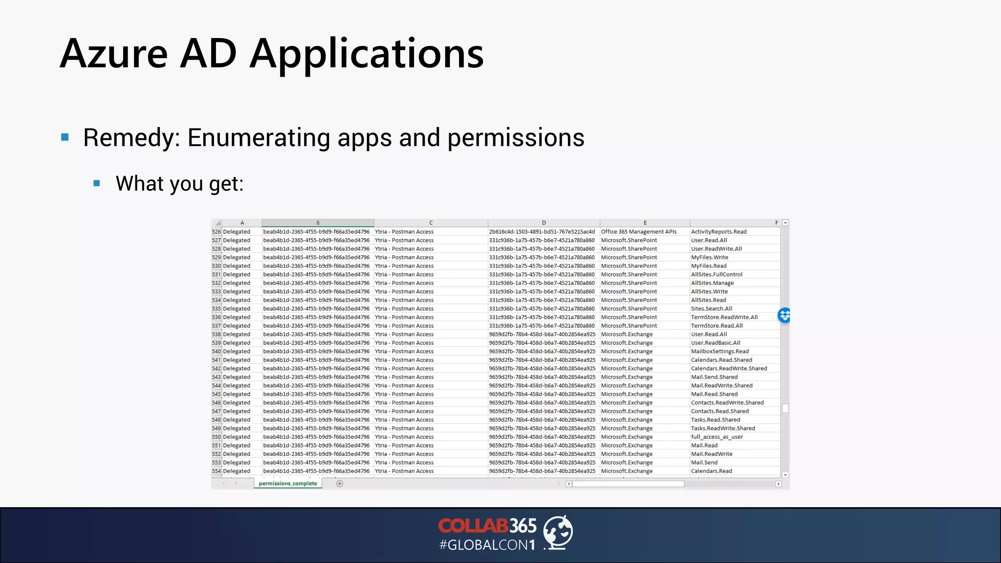 Azure AD Applications
▪ Remedy: Enumerating apps and permissions
▪ What you get:
 