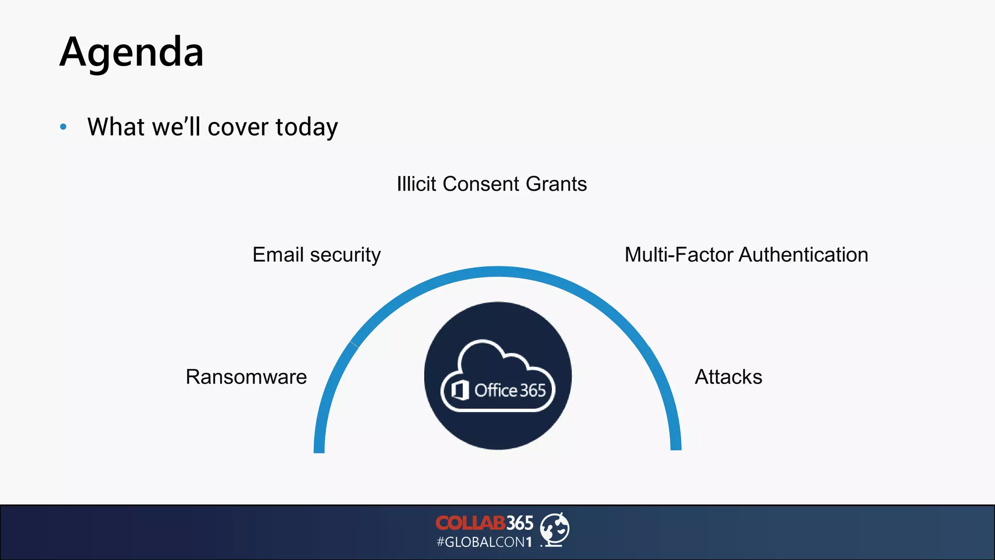 Agenda
• What we’ll cover today
Ransomware Attacks
Email security Multi-Factor Authentication
Illicit Consent Grants
 