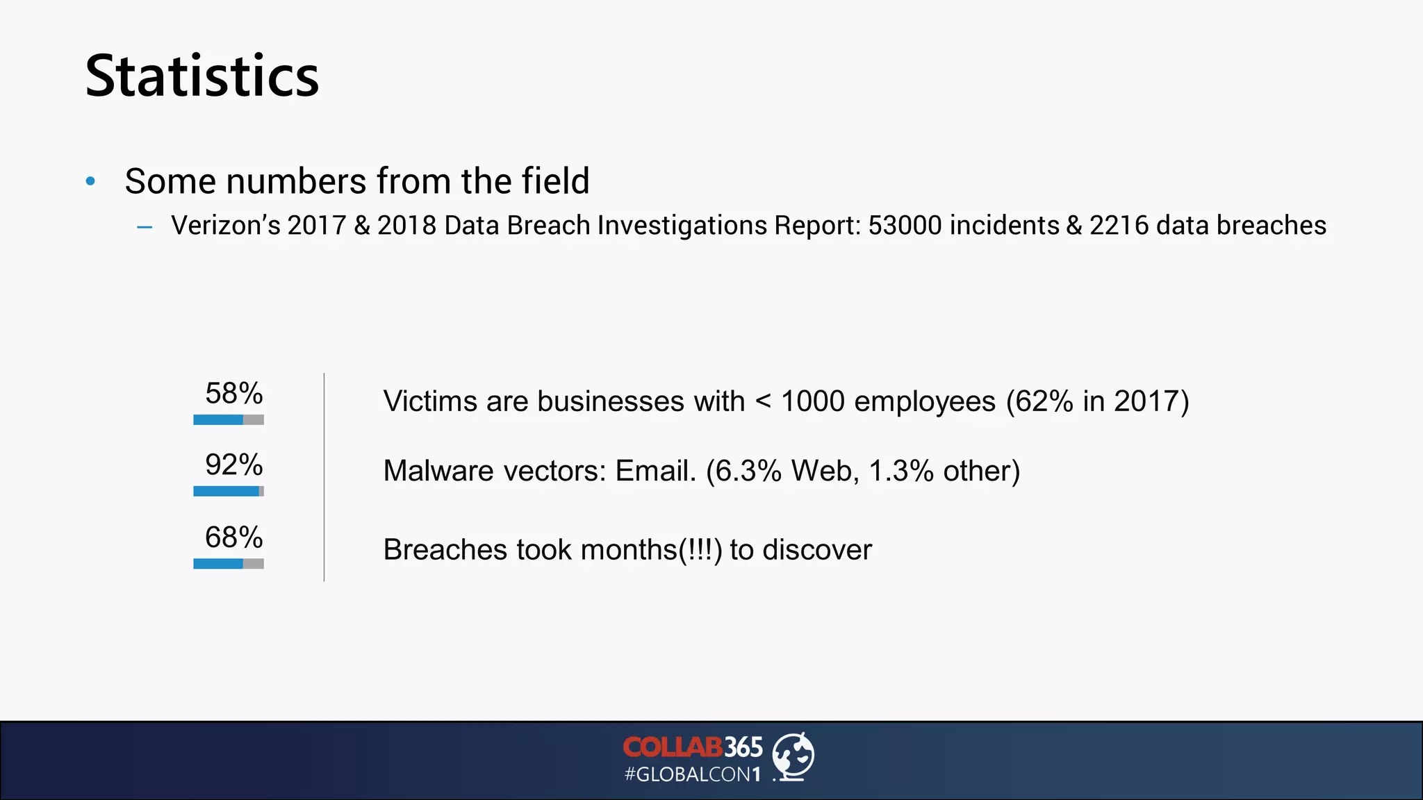 Statistics
• Some numbers from the field
– Verizon’s 2017 & 2018 Data Breach Investigations Report: 53000 incidents & 2216 data breaches
58% Victims are businesses with < 1000 employees (62% in 2017)
92%
68% Breaches took months(!!!) to discover
Malware vectors: Email. (6.3% Web, 1.3% other)
 