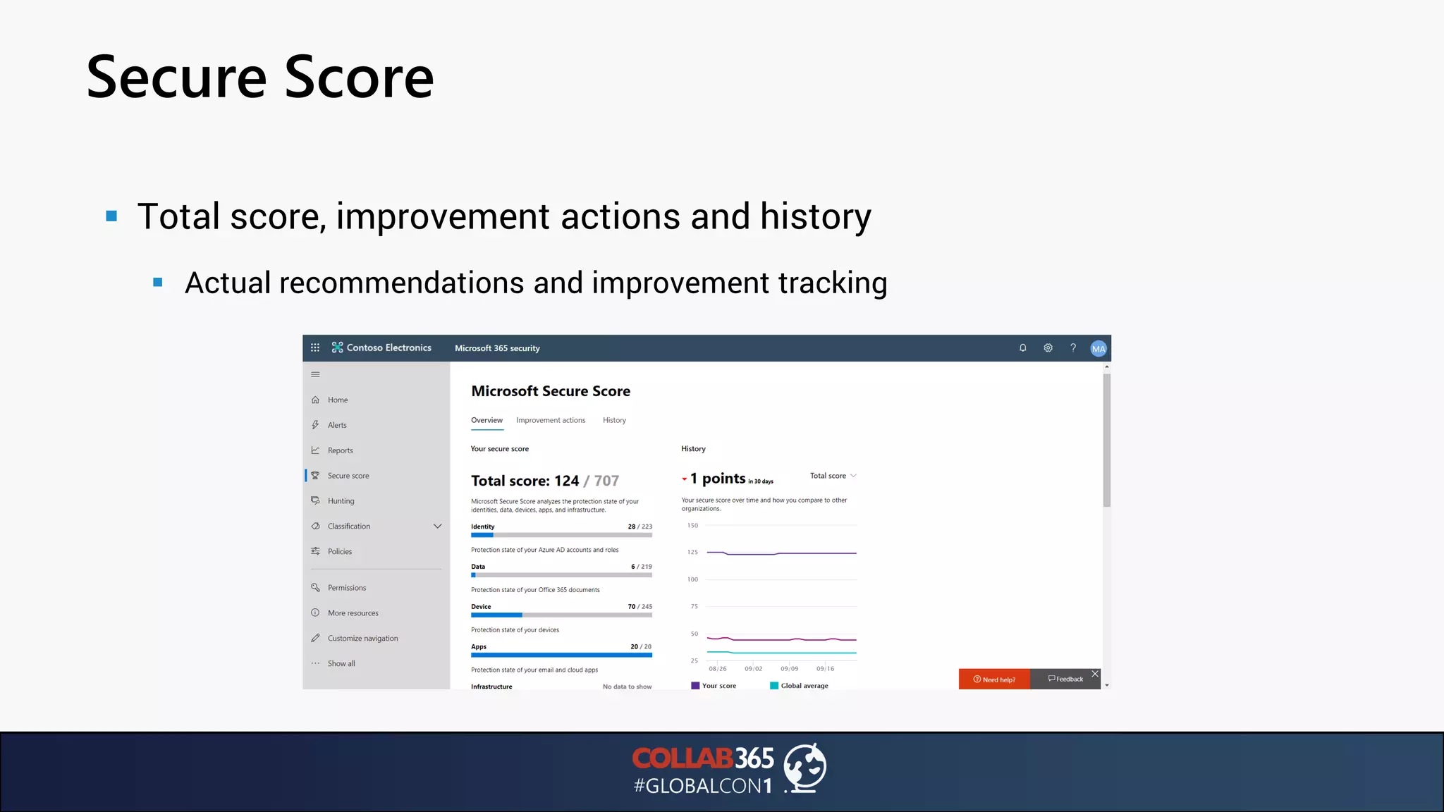 Secure Score
▪ Total score, improvement actions and history
▪ Actual recommendations and improvement tracking
 