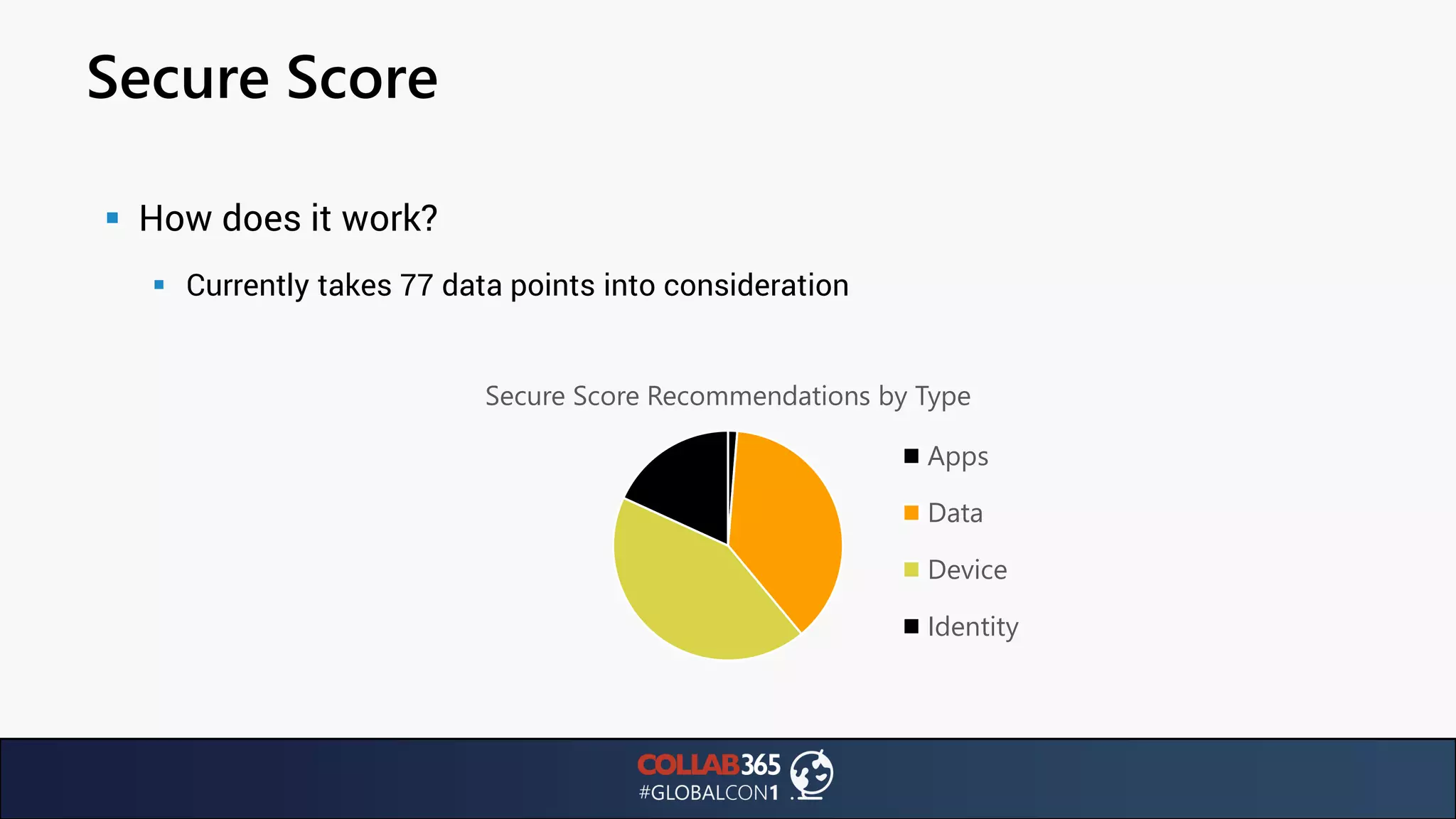 Secure Score
▪ How does it work?
▪ Currently takes 77 data points into consideration
Secure Score Recommendations by Type
Apps
Data
Device
Identity
 