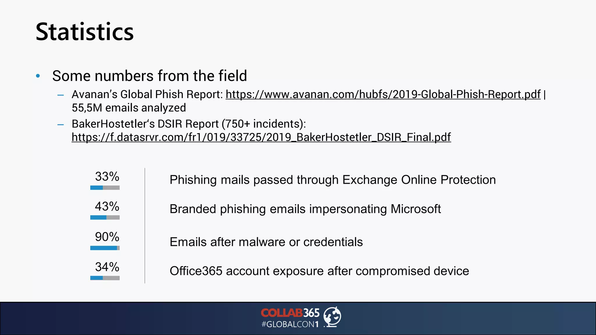 Statistics
• Some numbers from the field
– Avanan’s Global Phish Report: https://www.avanan.com/hubfs/2019-Global-Phish-Report.pdf |
55,5M emails analyzed
– BakerHostetler‘s DSIR Report (750+ incidents):
https://f.datasrvr.com/fr1/019/33725/2019_BakerHostetler_DSIR_Final.pdf
33% Phishing mails passed through Exchange Online Protection
43%
90% Emails after malware or credentials
Branded phishing emails impersonating Microsoft
34% Office365 account exposure after compromised device
 