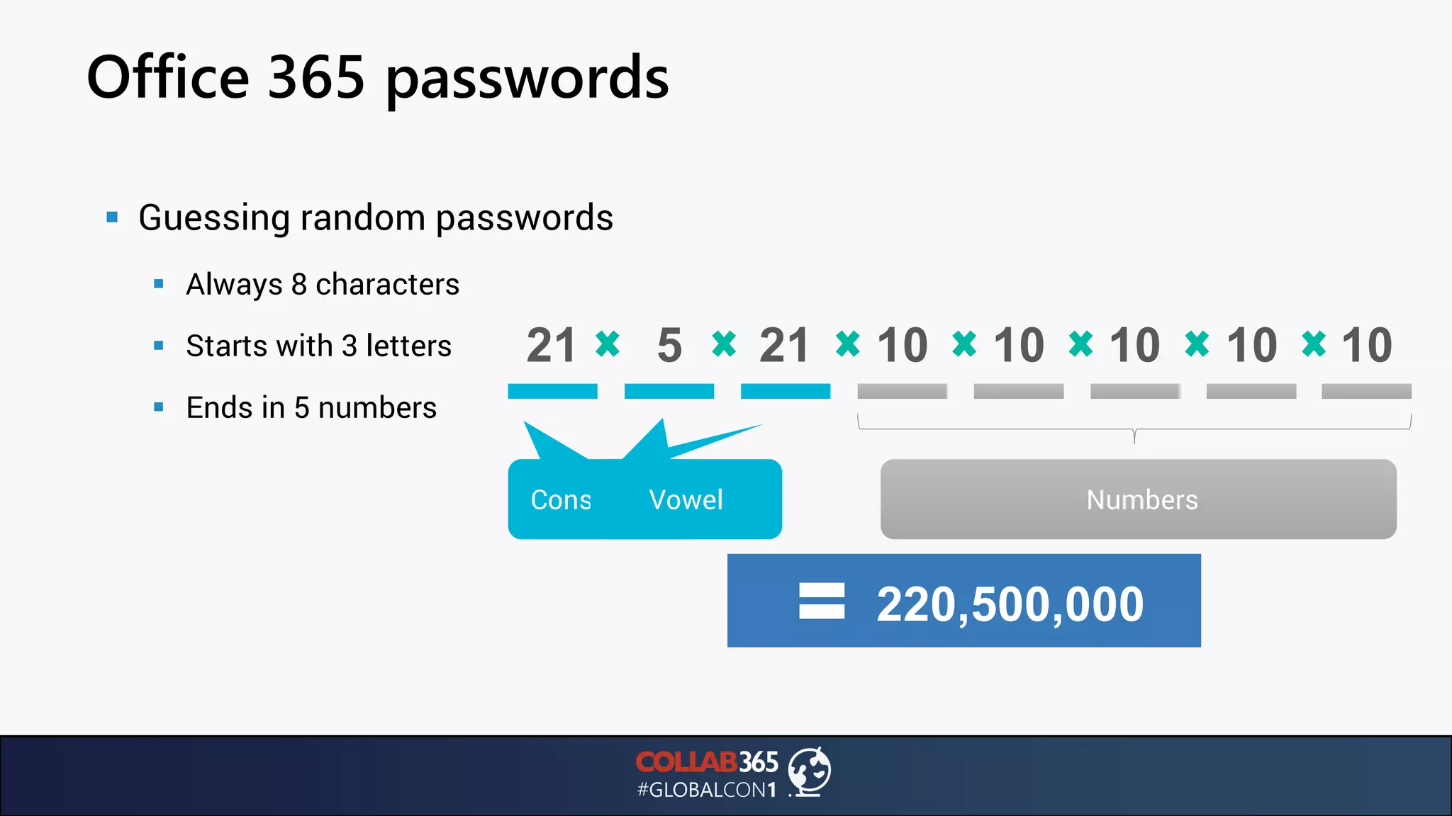 Office 365 passwords
▪ Guessing random passwords
▪ Always 8 characters
▪ Starts with 3 letters
▪ Ends in 5 numbers
ConsonantConsonants
21 21
Vowel
5
Numbers
10 10 10 10 10
220,500,000
 