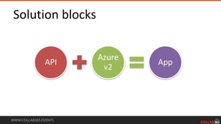WWW.COLLAB365.EVENTS
Solution blocks
API
Azure
v2
App
 
