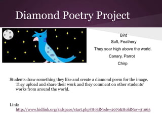 Diamond Poetry Project
Students draw something they like and create a diamond poem for the image.
They upload and share their work and they comment on other students'
works from around the world.
Link:
http://www.kidlink.org/kidspace/start.php?HoldNode=2979&HoldNav=31063
Bird
Soft, Feathery
They soar high above the world.
Canary, Parrot
Chirp
 