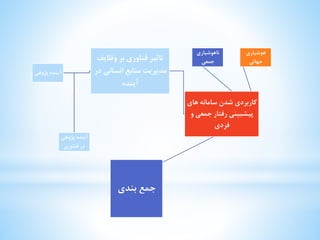 آینده پژوهی 
تاثیر فناوری بر وظایف 
مدیریت منابع انسانی در 
آینده 
کاربردی شدن سامانه های 
پیشبینی رفتار جمعی و 
فردی 
هوشیاری 
جهانی 
ناهوشیاری 
جمعی 
جمع بندی 
آینده پژوهی 
در فناوری 
 