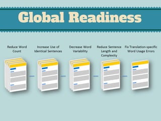 Global Readiness