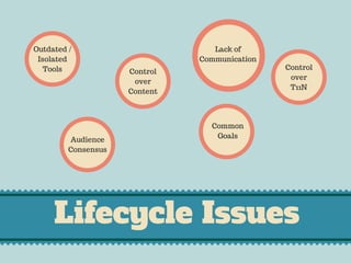 Lack of
Communication
Common
Control
over
Content
Outdated /
Isolated
Tools
Audience Goals
Consensus
Control
over
T11N
Lifecycle Issues