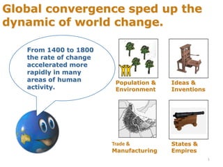 Global convergence sped up the
dynamic of world change.

   From 1400 to 1800
   the rate of change
   accelerated more
   rapidly in many
   areas of human        Population &   Ideas &
   activity.             Environment    Inventions




                        Trade &         States &
                        Manufacturing   Empires
                                                     1
 
