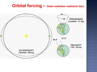 Orbital forcing – Solar radiation redirects here
 