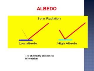 The chemistry-cloudiness
interaction
 