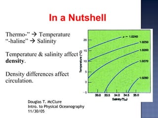 In a Nutshell
Thermo-”  Temperature
“-haline”  Salinity
Temperature & salinity affect
density.
Density differences affect
circulation.
Douglas T. McClureDouglas T. McClure
Intro. to Physical OceanographyIntro. to Physical Oceanography
11/30/0511/30/05
 