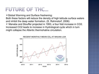 Global Warming and Surface freshening:
Both these factors will reduce the density of high latitude surface waters
and inhibit the deep water formation. (S. Rahmstorf, 2006)
 Manabe and Stouffer projected in 1993, a four fold increase in CO2.
Increased CO2 leads to increase in Hydrological cycle which in turn
might collapse the Atlantic thermohaline circulation.
 