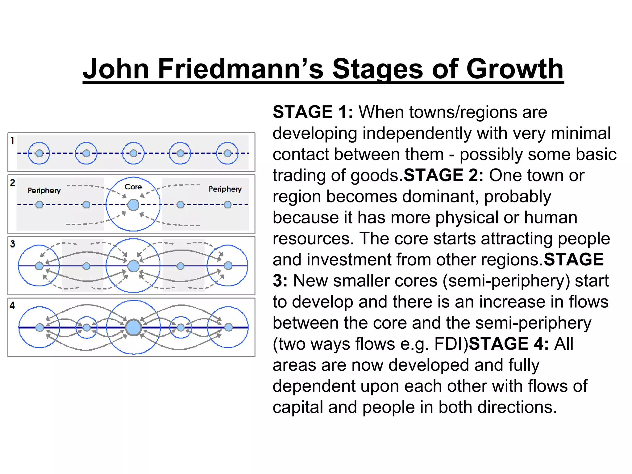 John Friedmann’s Stages of Growth
STAGE 1: When towns/regions are
developing independently with very minimal
contact between them - possibly some basic
trading of goods.STAGE 2: One town or
region becomes dominant, probably
because it has more physical or human
resources. The core starts attracting people
and investment from other regions.STAGE
3: New smaller cores (semi-periphery) start
to develop and there is an increase in flows
between the core and the semi-periphery
(two ways flows e.g. FDI)STAGE 4: All
areas are now developed and fully
dependent upon each other with flows of
capital and people in both directions.
 