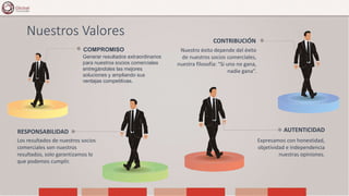 Nuestros Valores
COMPROMISO
Generar resultados extraordinarios
para nuestros socios comerciales
entregándoles las mejores
soluciones y ampliando sus
ventajas competitivas.
CONTRIBUCIÓN
Nuestro éxito depende del éxito
de nuestros socios comerciales,
nuestra filosofía: “Si uno no gana,
nadie gana”.
RESPONSABILIDAD
Los resultados de nuestros socios
comerciales son nuestros
resultados, solo garantizamos lo
que podemos cumplir.
AUTENTICIDAD
Expresamos con honestidad,
objetividad e independencia
nuestras opiniones.
 