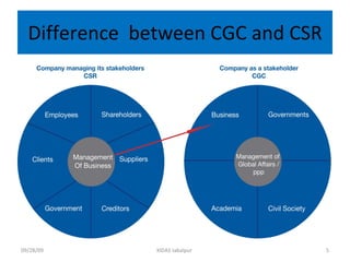 Difference  between CGC and CSR 09/28/09 XIDAS Jabalpur  