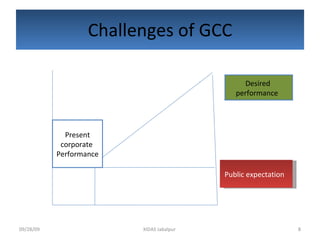 Challenges of GCC Public expectation  Present corporate  Performance  Desired  performance  09/28/09 XIDAS Jabalpur  