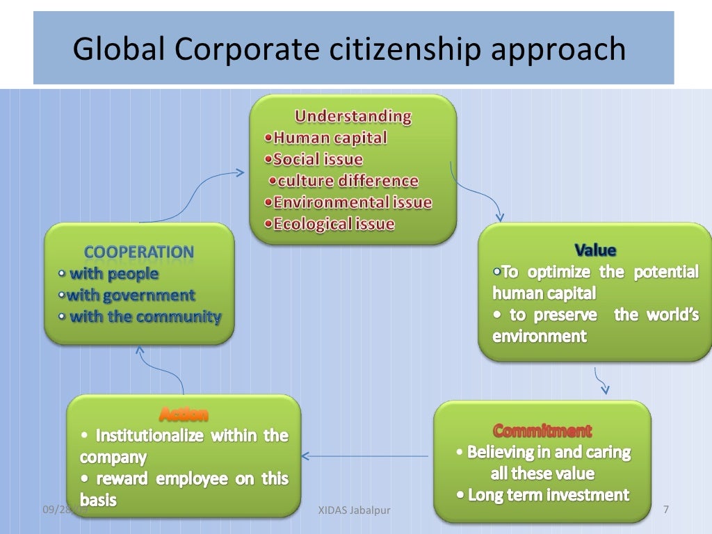 Global Corporate Citizenship