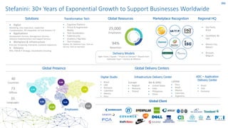 Stefanini: 30+ Years of Exponential Growth to Support Businesses Worldwide
Solutions Transformative Tech Global Resources ...