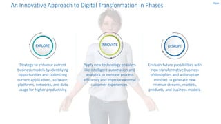 An Innovative Approach to Digital Transformation in Phases
Strategy to enhance current
business models by identifying
oppo...