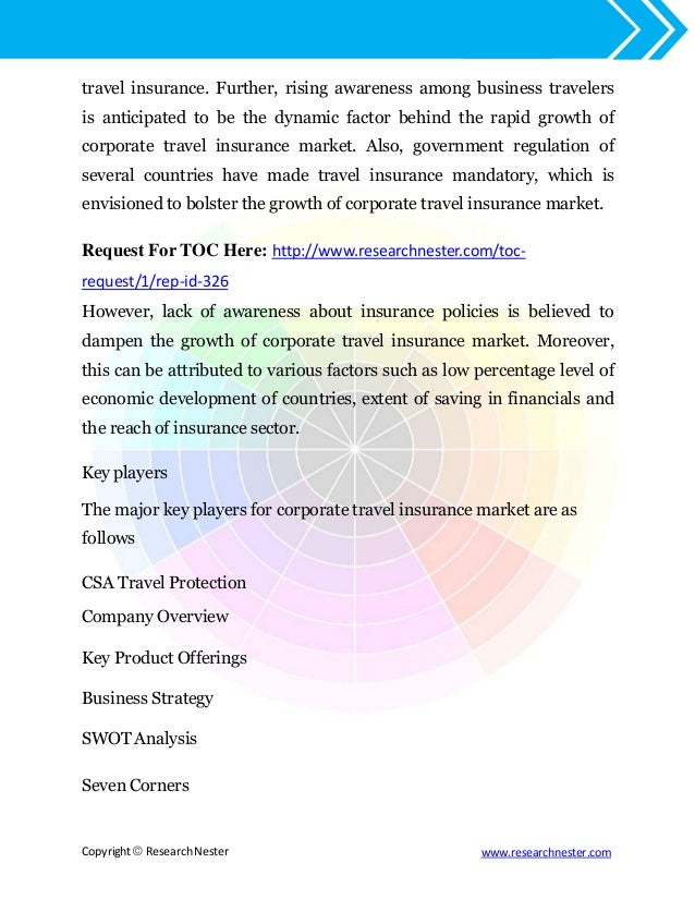 Is Travel Insurance Mandatory For India Is Travel Insurance Mandatory For India