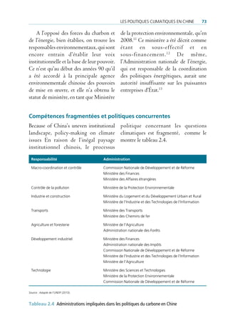 Les poLitiques cLimatiques en cHine                   73

    A l’opposé des forces du charbon et          de la protection environnementale, qu’en
de l’énergie, bien établies, on trouve les       2008.11 Ce ministère a été décrit comme
responsables environnementaux, qui sont          étant en sous-effectif et en
encore entrain d’établir leur voix               sous-financement. 12 De même,
institutionnelle et la base de leur pouvoir.     l’Administration nationale de l’énergie,
Ce n’est qu’au début des années 90 qu’il         qui est responsable de la coordination
a été accordé à la principale agence             des politiques énergétiques, aurait une
environnementale chinoise des pouvoirs           autorité insuffisante sur les puissantes
de mise en œuvre, et elle n’a obtenu le          entreprises d’État.13
statut de ministère, en tant que Ministère


Compétences fragmentées et politiques concurrentes
Because of China’s uneven institutional politique concernant les questions
landscape, policy-making on climate climatiques est fragmenté, comme le
issues En raison de l’inégal paysage montre le tableau 2.4.
institutionnel chinois, le processus
 responsabilité                        administration

 macro-coordination et contrôle        commission nationale de développement et de réforme
                                       ministère des Finances
                                       ministère des affaires étrangères

 contrôle de la pollution              ministère de la protection environnementale

 industrie et construction             ministère du Logement et du développement urbain et rural
                                       ministère de l’industrie et des technologies de l’information

 transports                            ministère des transports
                                       ministère des chemins de fer

 agriculture et foresterie             ministère de l’agriculture
                                       administration nationale des Forêts

 développement industriel              ministère des Finances
                                       administration nationale des impôts
                                       commission nationale de développement et de réforme
                                       ministère de l’industrie et des technologies de l’information
                                       ministère de l’agriculture

 technologie                           ministère des sciences et technologies
                                       ministère de la protection environnementale
                                       commission nationale de développement et de réforme

Source : adapté de l’undp (2010).



tableau 2.4 Administrations impliquées dans les politiques du carbone en Chine
 