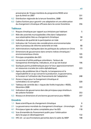 xiii

    provenance de 14 pays membres du programme REDD ainsi
    que du Brésil en 2007                                                331
6.2 Distribution régionale de la tenure forestière, 2008                 354
6.3 Cadre d’actions pour garantir une adaptation et une atténuation
    du changement climatique efficaces dans les zones forestières        356

Tableaux
1.1 Risques climatiques par rapport aux émissions par habitant             5
2.1 Rôle des autorités municipales/des villes dans l’adaptation
    aux catastrophes liées au changement climatique                       58
2.2 Indicateurs de qualité de la participation en Inde                    67
2.3 Indicateur de l’inclusion des considérations environnementales
    dans le processus de réforme sectorielle en Inde                      68
2.4 Administrations impliquées dans les politiques du carbone en Chine    73
3.1 Dimensions de gouvernance dans certains indices climatiques /
    environnementaux choisis                                             105
4.1 Principes comptables des GES                                         120
4.2 Les services d’utilité publique colombiens : facteurs de
    transparence d’entreprise, indicateurs, et ce qui est évalué         196
4.3 Quelques points problématiques pour le futur approvisionnement
    en ressources cruciales (en ordre alphabétique)                      223
5.1 Aperçu des problèmes liés à l’équité, la transparence et la
    responsabilité en ce qui concerne la production, la gouvernance,
    la livraison et l’utilisation des financements de l’adaptation       248
5.2 Zones à risque pour le changement climatique et
    vulnérables à la corruption                                          320
6.1 Tableaux de contrôle des « risques des forêts tropicales » REDD,
    Décembre 2008                                                        333
6.2 Indicateurs de gouvernance dans des principaux pays émetteurs
    de carbone forestier                                                 353
6.3 Niveaux et dimensions d’une bonne gouvernance pour REDD+             357

Encadrés
1.1 Bases scientifiques du changement climatique                           6
2.1 La gouvernance mondiale du changement climatique : chronologie        32
4.1 Principaux types de cadres comptables pour les GES                   118
4.2 Vue d’ensemble du financement public pour l’atténuation
    dans les pays en développement                                       132
4.3 HFC-23 : un cas d’incitations perverties dans le cadre du MDP        148
 