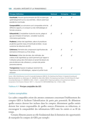 120      Assurer l’intégrité et lA trAnspArence


 Principe | Définition                                                           National            entreprise          Project

 exactitude | Assurer que les émissions de ges ne soient pas                     ✓                   ✓                   ✓
 systématiquement sur-ou sous-estimées ; réduire autant que
 possible les incertitudes.

 Comparabilité | les estimations sont comparables entre les                      ✓
 différents rapports, en se basant sur des méthodologies et
 formats convenus.

 exhaustivité | comptabiliser toutes les sources, pièges et                      ✓                   ✓                   ✓
 gaz sans limitation d’inventaire ; considérer toutes les
 informations pertinentes.

 Prudence | utiliser des hypothèses, valeurs et procédures                                                               ✓
 prudentes quand le niveau d’incertitude est élevé ; ne pas
 surestimer les réductions de ges.

 Cohérence | permettre des comparaisons significatives des                       ✓                   ✓                   ✓
 estimations d’émissions au fil du temps.

 Pertinence | utiliser des données, des méthodes, des                                                ✓                   ✓
 critères et des hypothèses qui soient pertinents par rapport à
 l’utilisation prévue des informations et servent les besoins de
 prise de décisions des utilisateurs, y compris des parties
 prenantes externes.

 transparence | exposer et expliquer clairement les                              ✓                   ✓                   ✓
 hypothèses et les méthodologies ; exposer et justifier toute
 exclusion.

Sources : Wri et World business council for sustainable development (Wbcsd), The Greenhouse Gas Protocol: A Corporate Accounting and
Reporting Standard (éd. rév.) (Washington, dc: Wri/Wbcsd, 2004); Wri et Wbcsd, The Greenhouse Gas Protocol: The GHG Protocol for Project
Accounting (Washington, dc: Wri/Wbcsd, 2005) ; ccnucc, « updated unfccc reporting guidelines on Annual inventories following
incorporation of the provisions of decision 14/cp.11 », document fccc/sbstA/2006/9 (new York : ccnucc, 2006).



tableau 4.1 Principes comptables des GES


Cadres comptables
Les cadres comptables créent des attentes communes concernant l’établissement des
comptes GES et facilitent l’identification de partis pris potentiels. Ils délimitent
quelles sources doivent être incluses dans les comptes, déterminent quelles entités
doivent être tenues responsables de quelles sources d’émissions ou réductions, et
encouragent la comparabilité des informations GES entre les entités et au fil du
temps.
   Certains éléments jouent un rôle fondamental dans la limitation des opportunités
de manipuler les comptes de GES, par exemple :
 