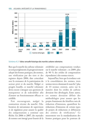 172                   Assurer l’intégrité et lA trAnspArence

                            800
                                                                                          $728
                                                                                           2
                            700
      Millions de dollars




                            600
                                                                                          307
                            500

                                                                                                  $387
                            400                                                    $343            12
                                                                                     1             50
                            300                                                     72

                            200    $178                                                   420
                                                                                                  326
                                                                            $105   270
                            100     178                   $41      $45       38
                                          $43     $26       3        2
                                           43     26       38       43       67
                              0
                                  Avant   2002   2003    2004      2005    2006    2007   2008    2009
                                  2002
                                                 Autres échanges          CCX      OTC




Schéma 4.3 Valeur annuelle historique des marchés carbone volontaires

Bien que le marché du carbone volontaire                           crédibilité aux compensations vendues
ne soit pas réglementé, il a progressivement                       sur le marché volontaire ; en 2009, plus
adopté des bonnes pratiques, des normes,                           de 90 % des crédits de compensation
une vérification par des tiers et des                              répondaient à des normes tierces.
registres depuis 2006, date coïncidant                                Aujourd’hui, bien que la tendance soit
avec la croissance de la participation du                          à la consolidation des normes, trois
secteur privé et du marché. Malgré ce                              normes tierces dominant le marché,4 plus
progrès louable, ce marché volontaire                              de 15 normes existent, axées sur la
devra encore s’attaquer aux questions de                           manière dont les crédits de carbone
transparence et de redevabilité afin                               devraient être développés. Entre autres,
d’assurer un fonctionnement efficace et                            ces normes devraient définir des
crédible.                                                          méthodologies pour assurer que les
   Fait encourageant, malgré la                                    projets fournissent des bénéfices nets de
contraction récente du marché, l’éla-                              réduction d’émissions, quantifient les
boration de mécanismes de supervision                              réductions d’émissions de certain types
et de régulation pour assurer la qualité                           de projets de réductions et définissent
des compensations a continué sans                                  des critères de vérification. 5 Ce
fléchir. En 2006 et 2007, des myriades                             mouvement vers la standardisation des
de normes ont émergé pour fournir de la                            bonnes pratiques pour les porteurs de
 