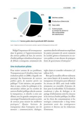 colombie   195



                                                                  26%

      39%                                                                                  Déchets solides

                                                                                           Production d’électricité

                                                                                           Eaux usées

                                                                                           Autres projets
                                                                                           (y compris le recours à
                                                                                           des combustibles
                                                                                           de substitution)
                    4%                                     31%


Schéma 4.4 Services publics dans le portefeuille MDP colombien

Source : Adapté du ministère de l’Environnement colombien, Logement et Développement territorial, 2007.




   Malgré l’importance de la transparence                                asymétries dans les informations empêchant
dans la gestion et l’approvisionnement                                   les parties prenantes de savoir comment
des services publics de base, les services                               les sociétés gèrent et fournissent ces ser-
d’utilité publique colombiens font preuve                                vices publics, et une absence de pratiques
de défauts conséquents, notamment des                                    fortes de gouvernance d’entreprise.5

Une évaluation pilote
Pour traiter certains de ces problèmes,                                  règles claires et contrôles volontaires (cf.
Transparencia por Colombia a lancé une                                   tableau 4.2).
évaluation pilote en 2008, à laquelle ont                                   Bien que les modèles offrent seulement
participé dix fournisseurs de services                                   une vision limitée de la manière dont la
publics gérés de manière privée ou                                       transparence d’entreprise peut influencer
publique.6 Cette initiative, une première                                les niveaux de GES, cette étude établit
dans ce pays, évalue les politiques et les                               néanmoins un ensemble d’attentes de
mécanismes utilisés par les sociétés de                                  base pour la redevabilité. Si l’évaluation
services d’utilité publique afin de soutenir                             conduisait à plus de dialogue et de
la transparence, et cherche à créer une                                  partage d’informations entre les citoyens
alliance avec les grandes entreprises pour                               et les services d’utilité publique, les effets
encourager l’émulation des autres sociétés                               sur les choix des consommateurs et les
de services pour trouver les meilleures                                  stratégies commerciales à long terme
pratiques. 7 Quatre facteurs de                                          pourraient avoir des conséquences
transparence dans l’entreprise ont été                                   positives et directes sur les réductions
mesurés : communication, dialogue,                                       d’émissions.
 