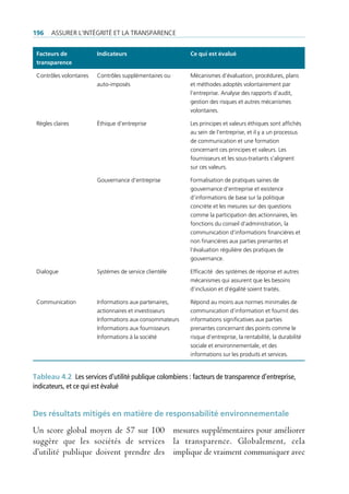 196    Assurer l’intégrité et lA trAnspArence


 Facteurs de             indicateurs                      Ce qui est évalué
 transparence

 contrôles volontaires   contrôles supplémentaires ou     mécanismes d’évaluation, procédures, plans
                         auto-imposés                     et méthodes adoptés volontairement par
                                                          l’entreprise. Analyse des rapports d’audit,
                                                          gestion des risques et autres mécanismes
                                                          volontaires.

 règles claires          éthique d’entreprise             les principes et valeurs éthiques sont affichés
                                                          au sein de l’entreprise, et il y a un processus
                                                          de communication et une formation
                                                          concernant ces principes et valeurs. les
                                                          fournisseurs et les sous-traitants s’alignent
                                                          sur ces valeurs.

                         gouvernance d’entreprise         formalisation de pratiques saines de
                                                          gouvernance d’entreprise et existence
                                                          d’informations de base sur la politique
                                                          concrète et les mesures sur des questions
                                                          comme la participation des actionnaires, les
                                                          fonctions du conseil d’administration, la
                                                          communication d’informations financières et
                                                          non financières aux parties prenantes et
                                                          l’évaluation régulière des pratiques de
                                                          gouvernance.

 dialogue                systèmes de service clientèle    efficacité des systèmes de réponse et autres
                                                          mécanismes qui assurent que les besoins
                                                          d’inclusion et d’égalité soient traités.

 communication           informations aux partenaires,    répond au moins aux normes minimales de
                         actionnaires et investisseurs    communication d’information et fournit des
                         informations aux consommateurs   informations significatives aux parties
                         informations aux fournisseurs    prenantes concernant des points comme le
                         informations à la société        risque d’entreprise, la rentabilité, la durabilité
                                                          sociale et environnementale, et des
                                                          informations sur les produits et services.


tableau 4.2 Les services d'utilité publique colombiens : facteurs de transparence d’entreprise,
indicateurs, et ce qui est évalué


Des résultats mitigés en matière de responsabilité environnementale

Un score global moyen de 57 sur 100 mesures supplémentaires pour améliorer
suggère que les sociétés de services la transparence. Globalement, cela
d’utilité publique doivent prendre des implique de vraiment communiquer avec
 